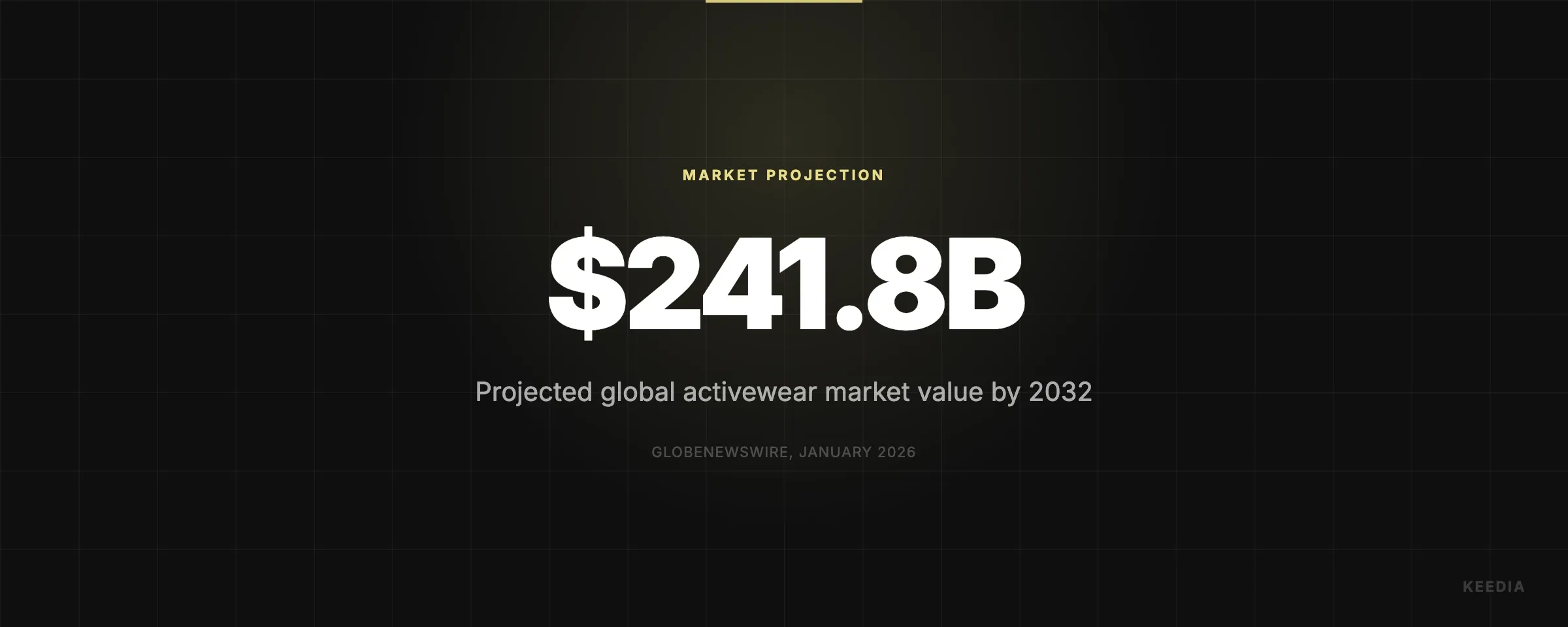 Projected global activewear market value by 2032