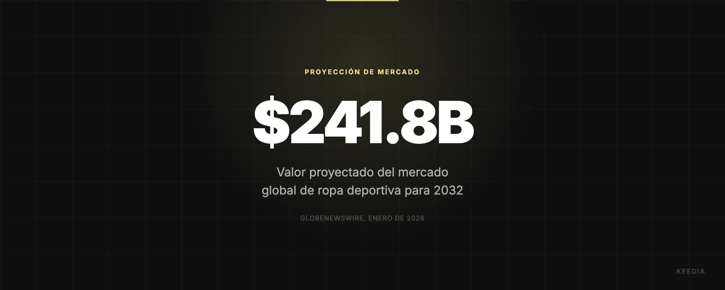 Valor proyectado del mercado global de ropa deportiva para 2032