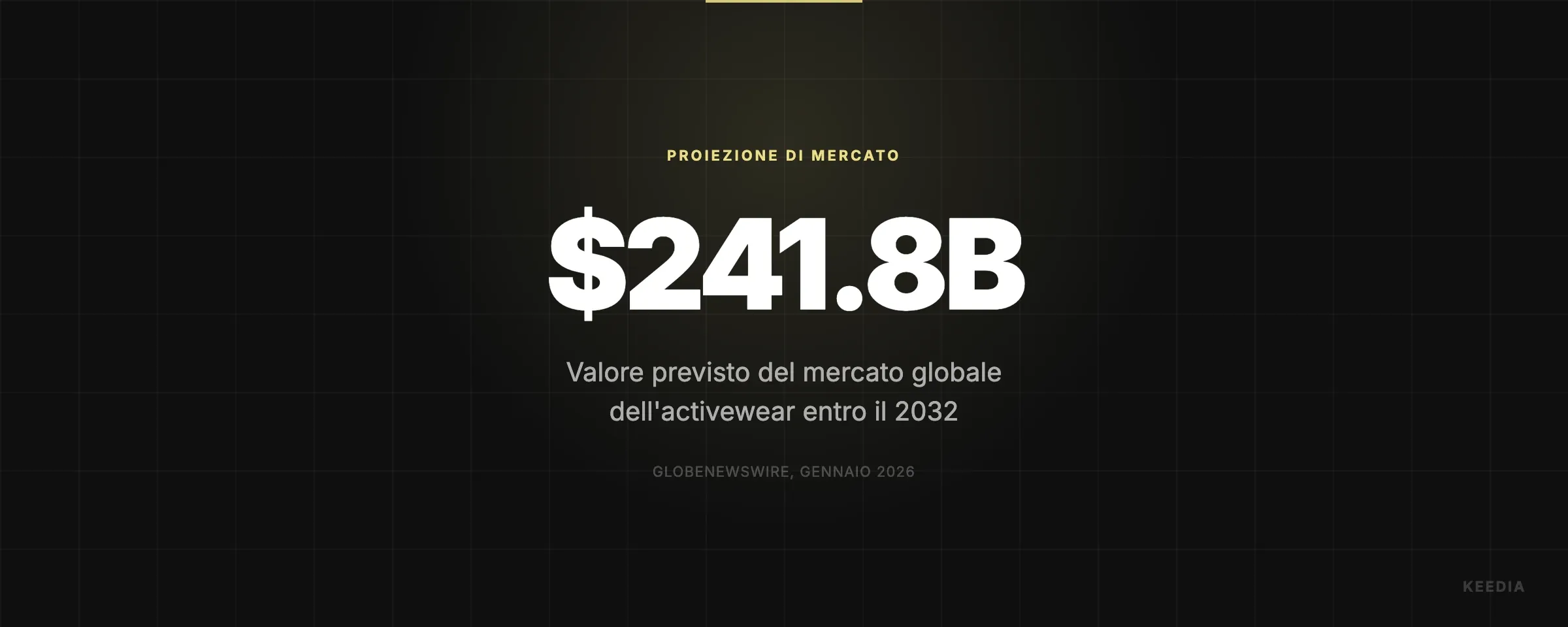 Valore previsto del mercato globale dell'activewear entro il 2032