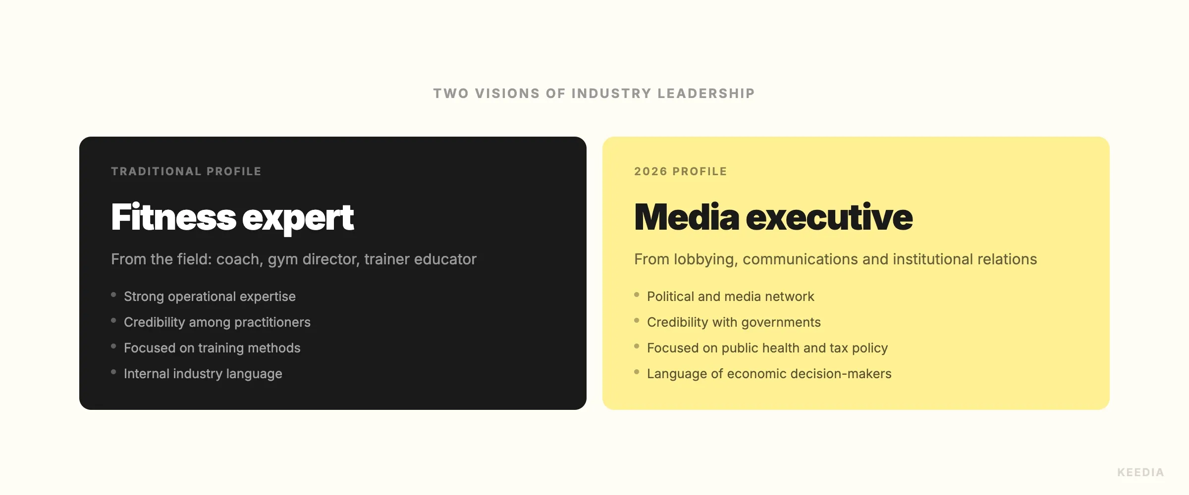 comparison-ceo-fitness-vs-media