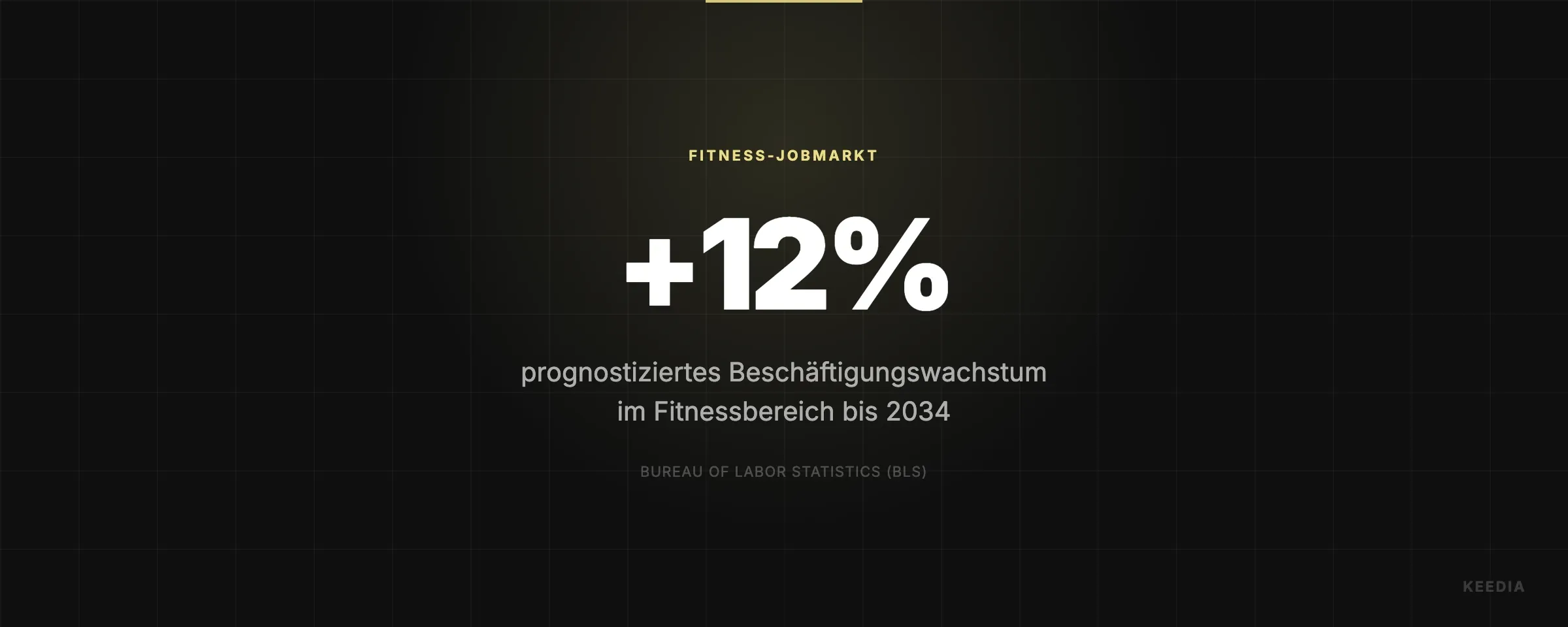 prognostiziertes Beschäftigungswachstum im Fitnessbereich bis 2034
