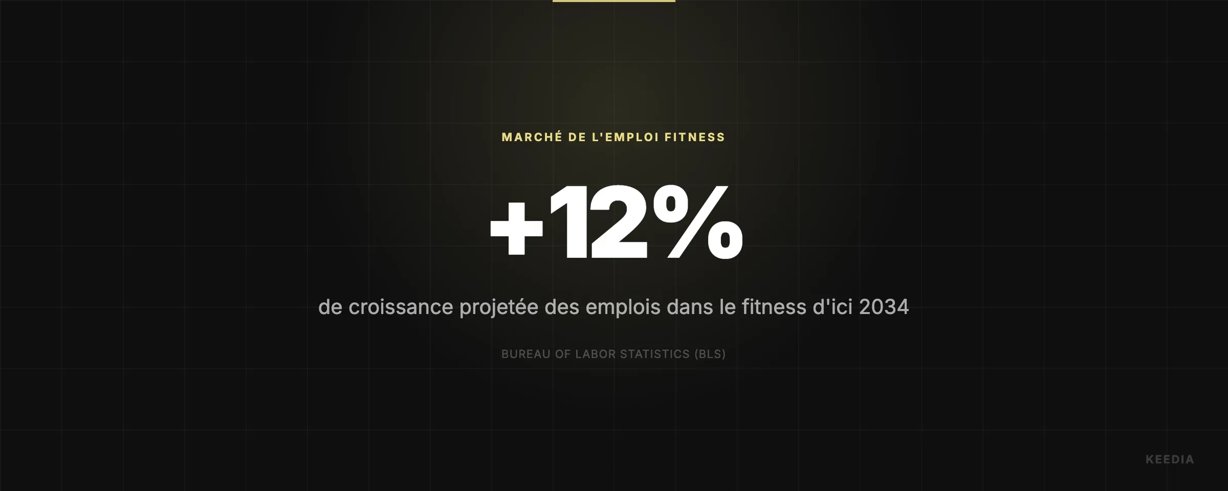 de croissance projetée des emplois dans le fitness d'ici 2034