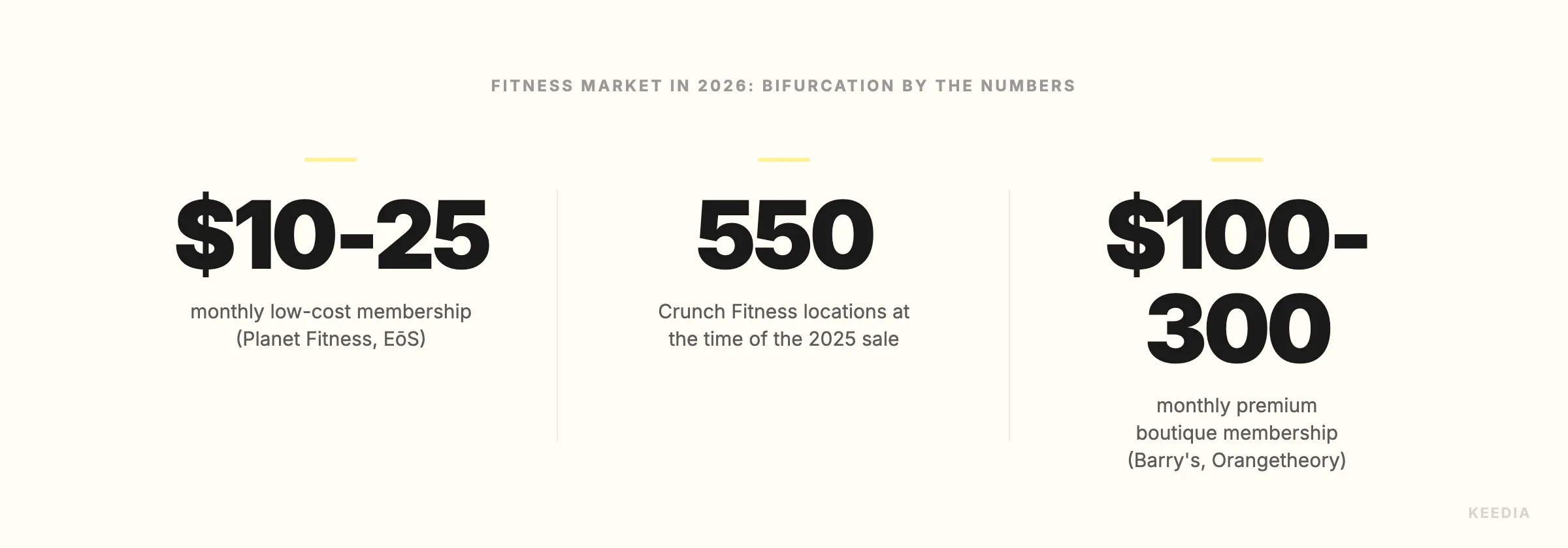 three-stats-mid-market-pression