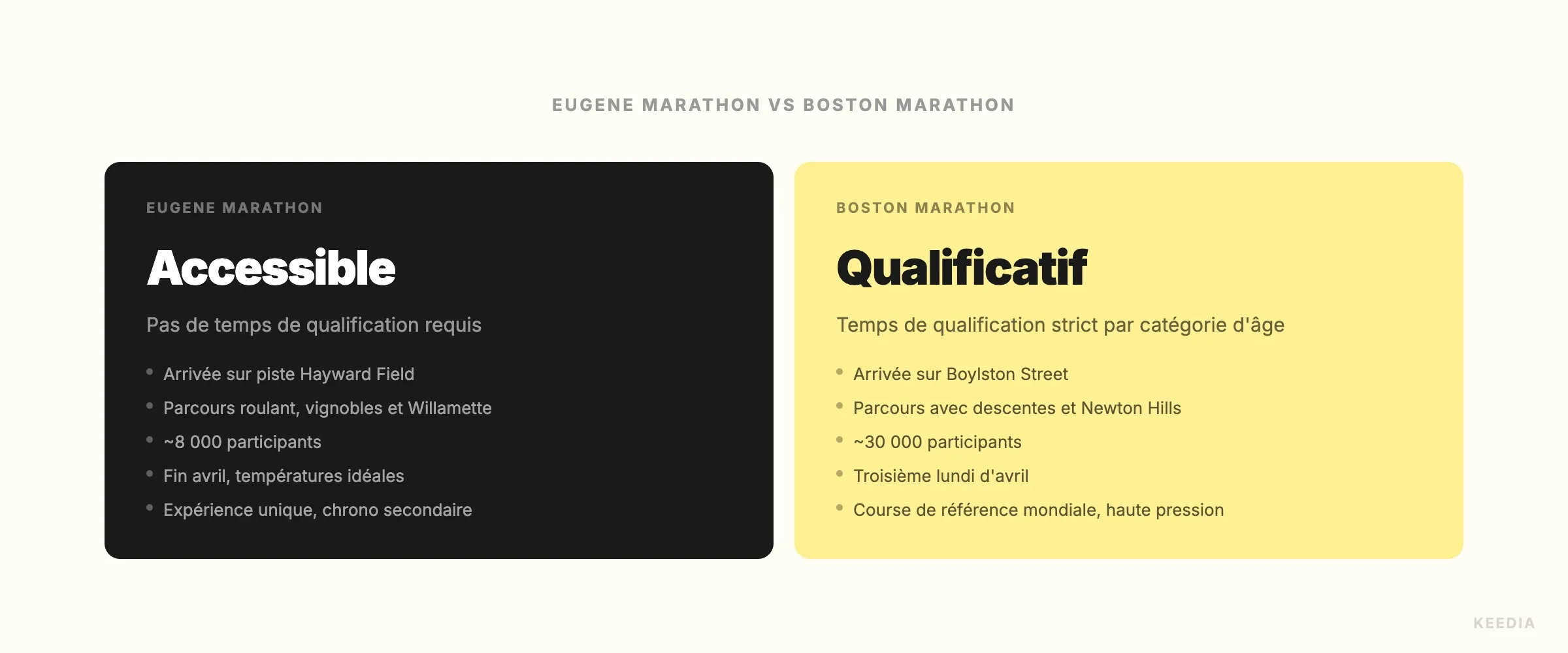 comparison-eugene-vs-boston