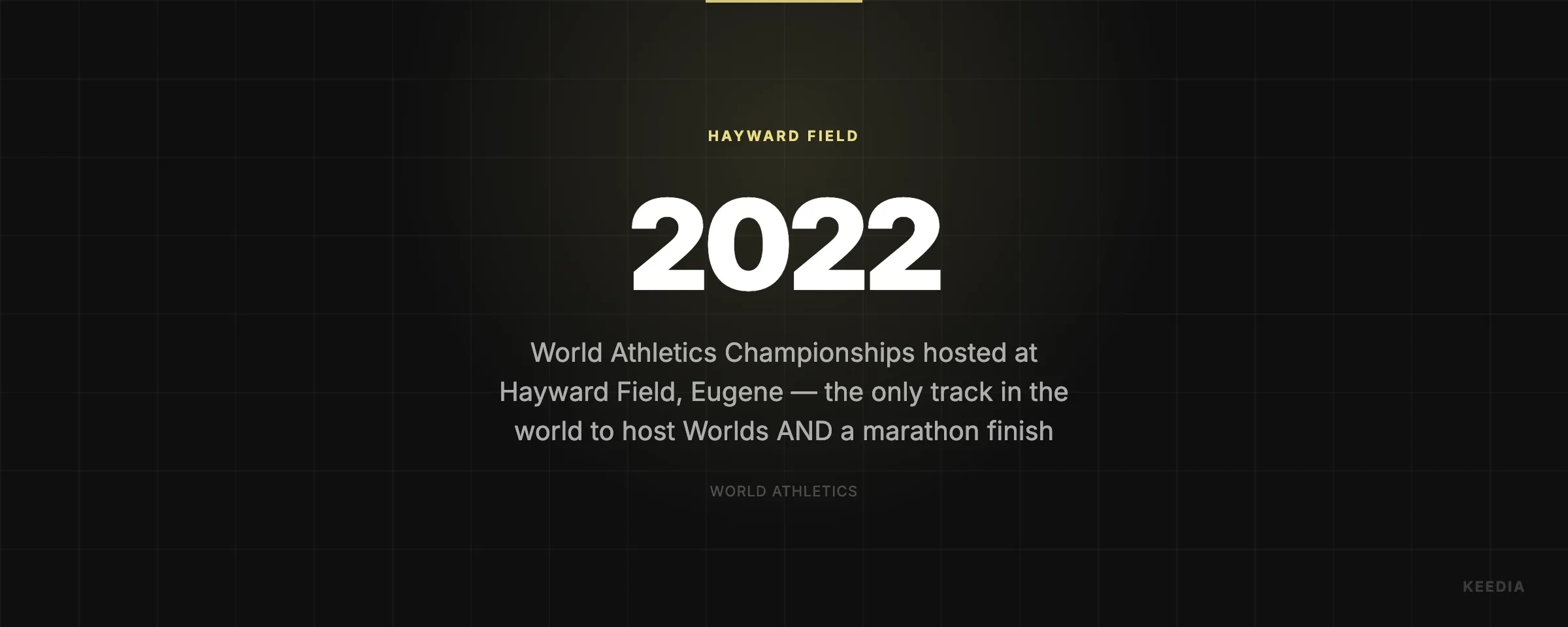 World Athletics Championships hosted at Hayward Field, Eugene — the only track in the world to host Worlds AND a marathon finish