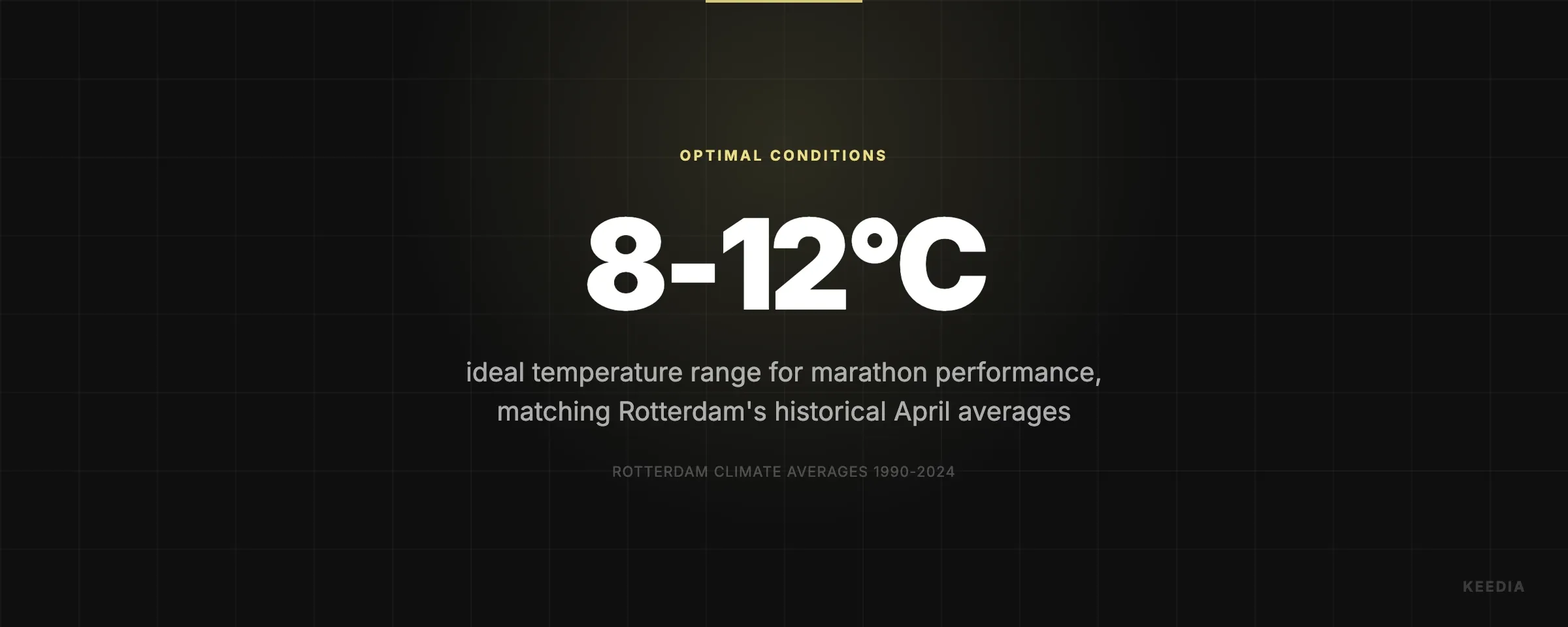 ideal temperature range for marathon performance, matching Rotterdam's historical April averages
