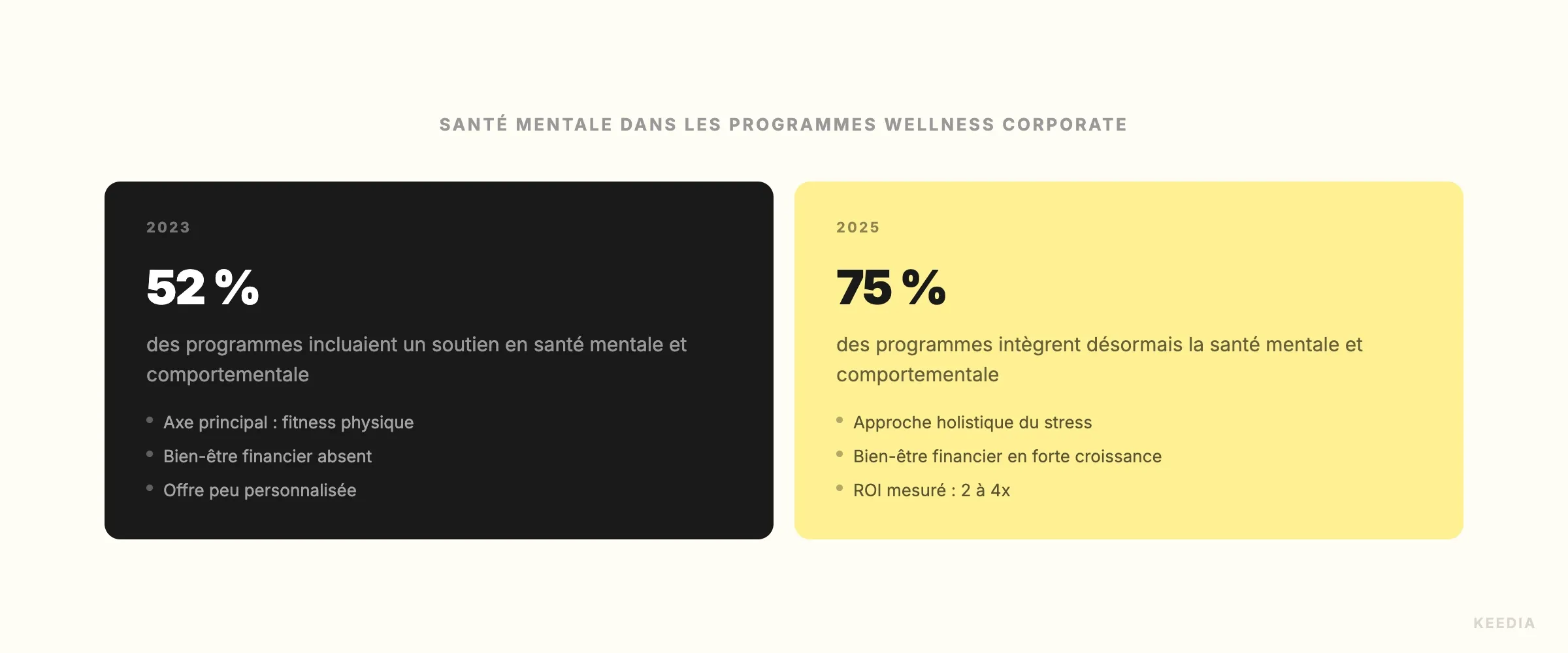 comparison-wellness-2023-vs-2025
