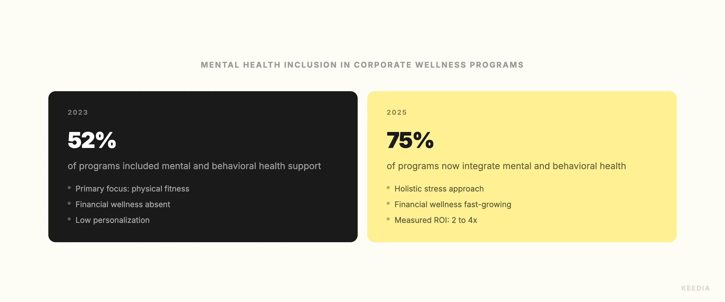 comparison-wellness-2023-vs-2025