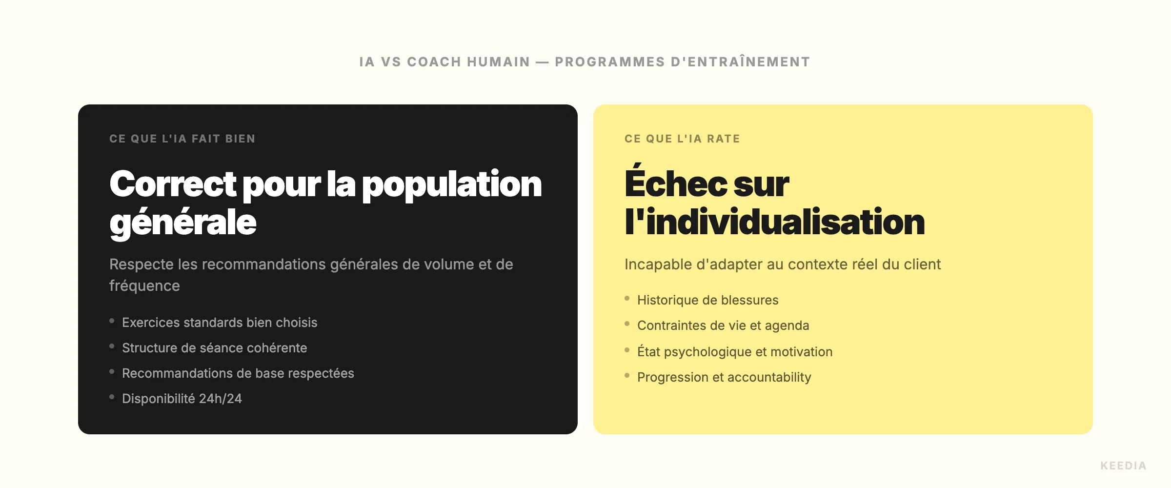 ai-vs-human-coaching