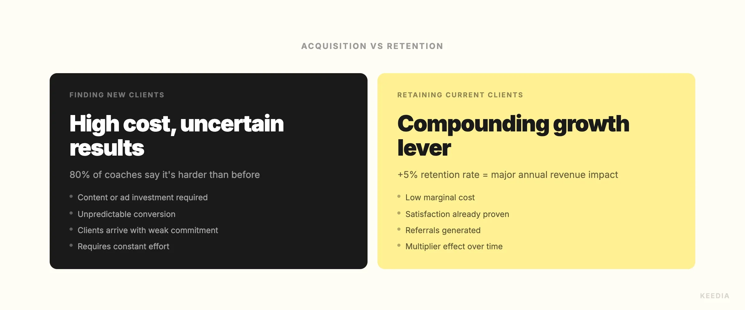 retention-vs-acquisition