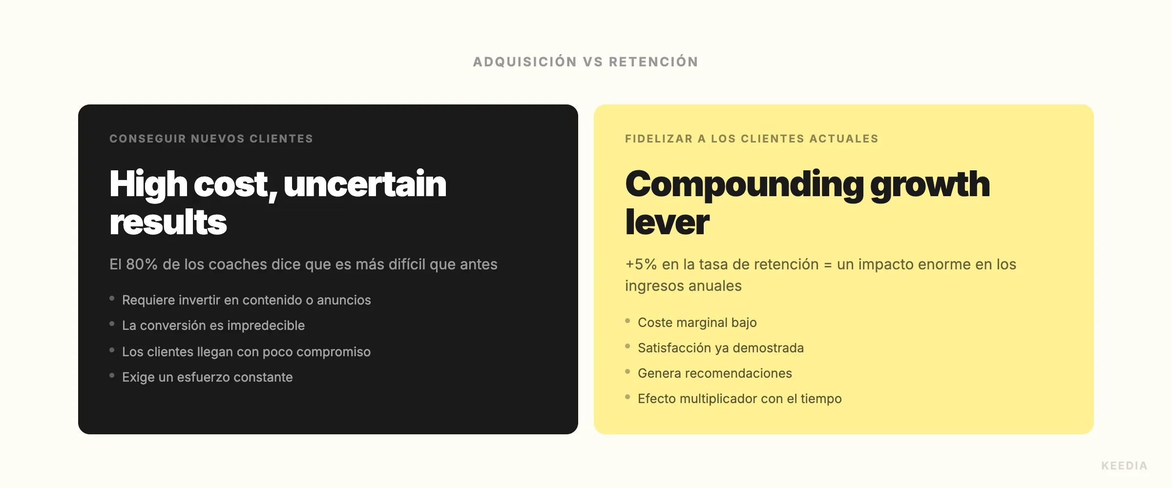 retention-vs-acquisition