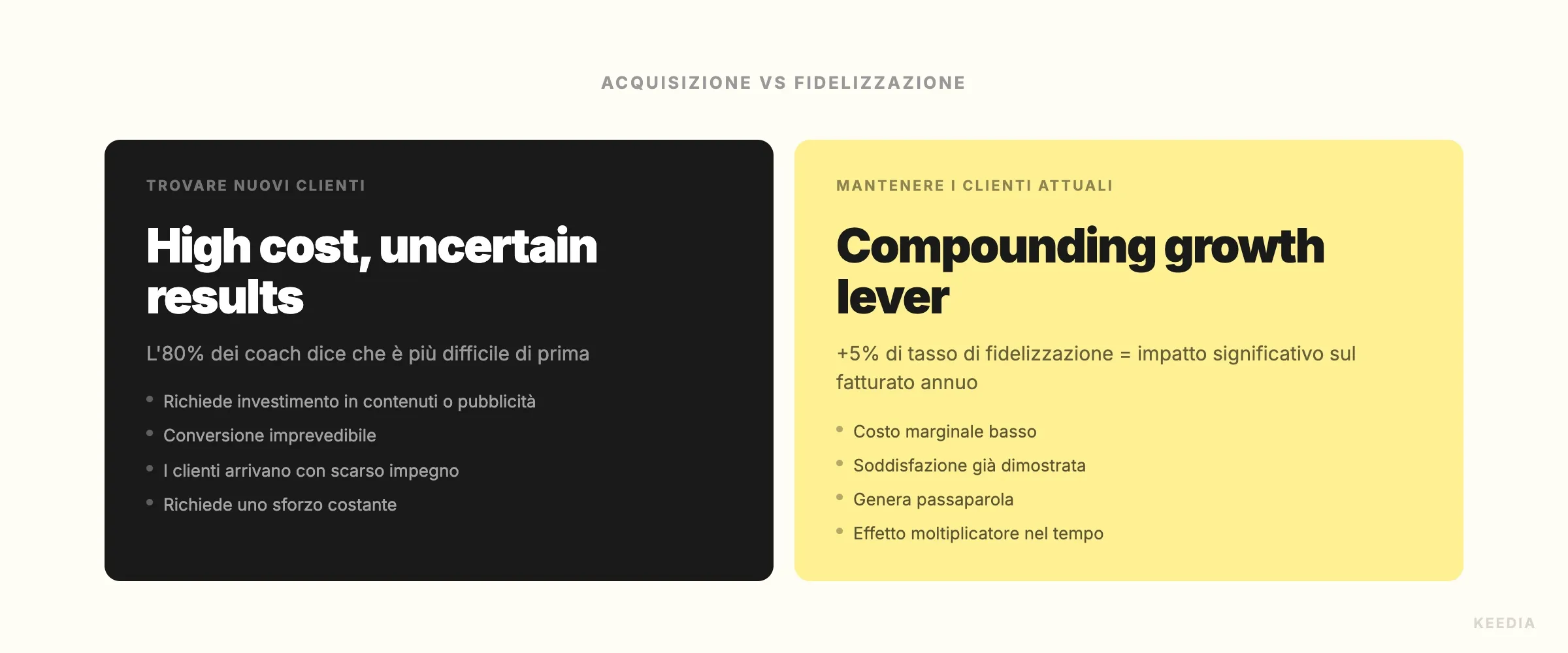 retention-vs-acquisition
