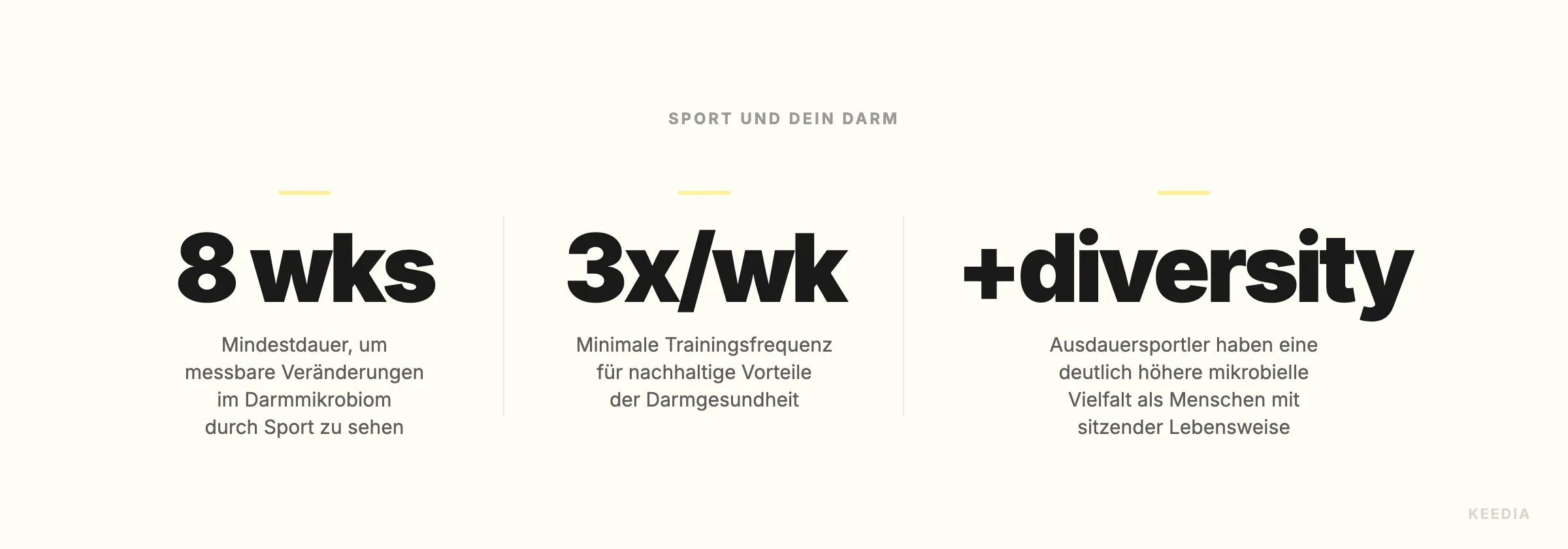 microbiome-exercise-stats