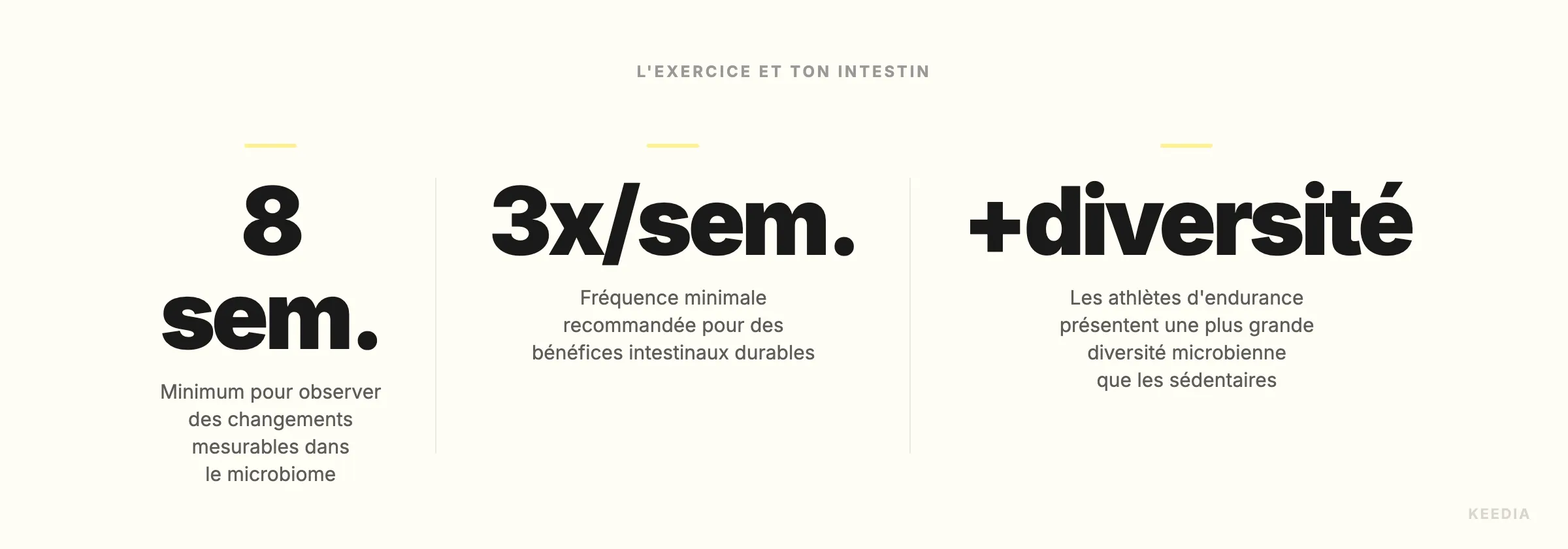 microbiome-exercise-stats