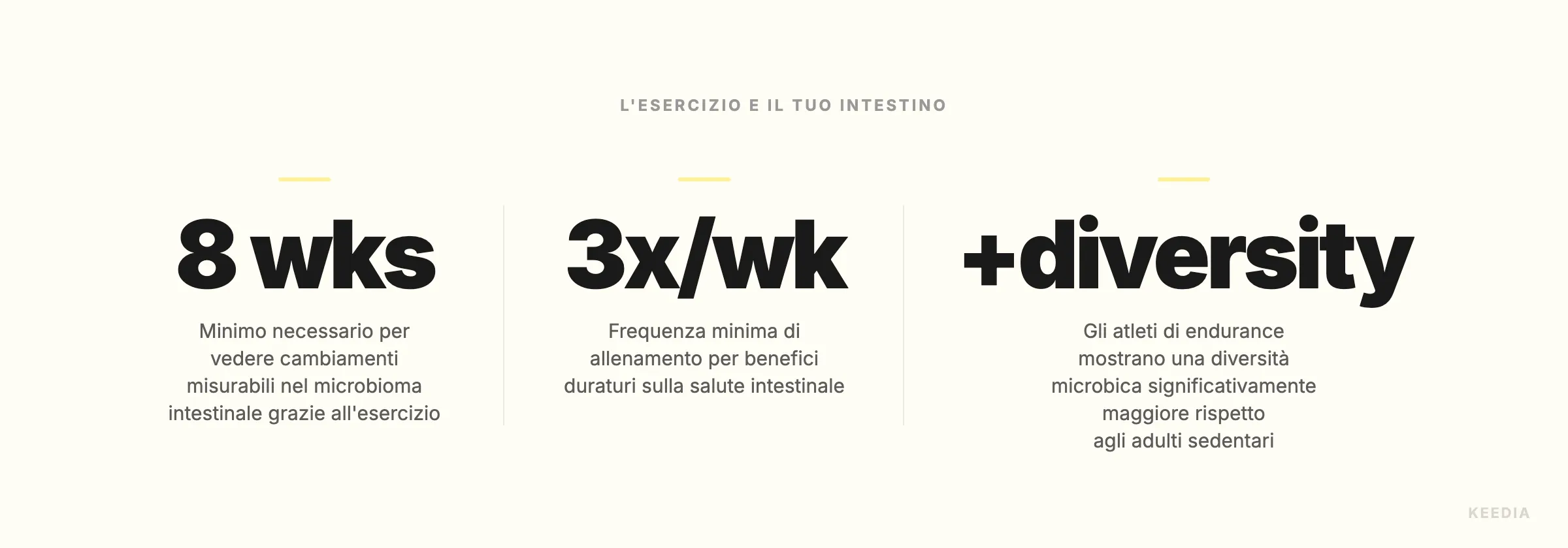 microbiome-exercise-stats