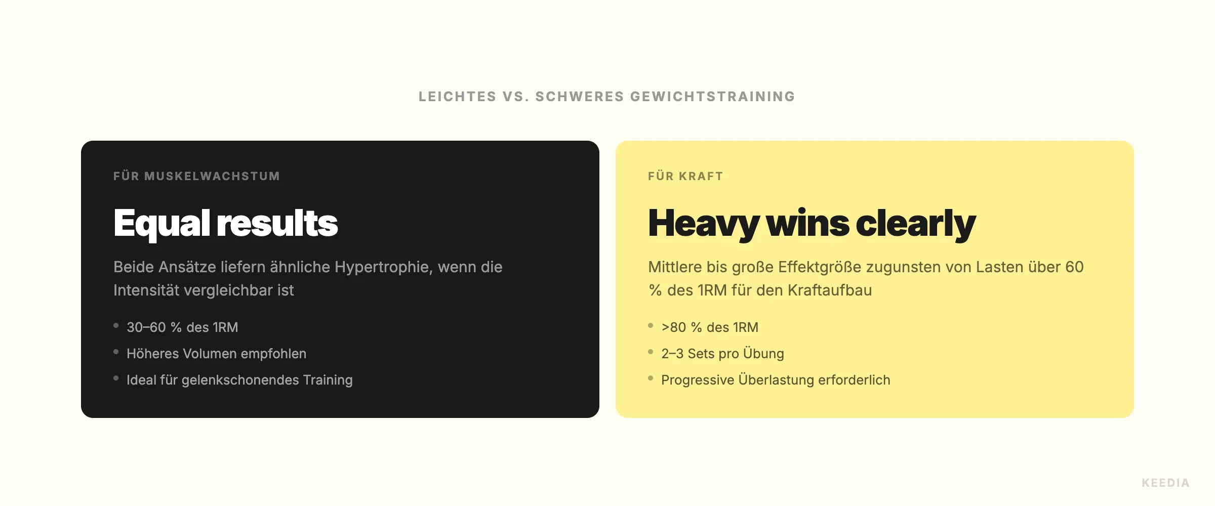 load-comparison-stats