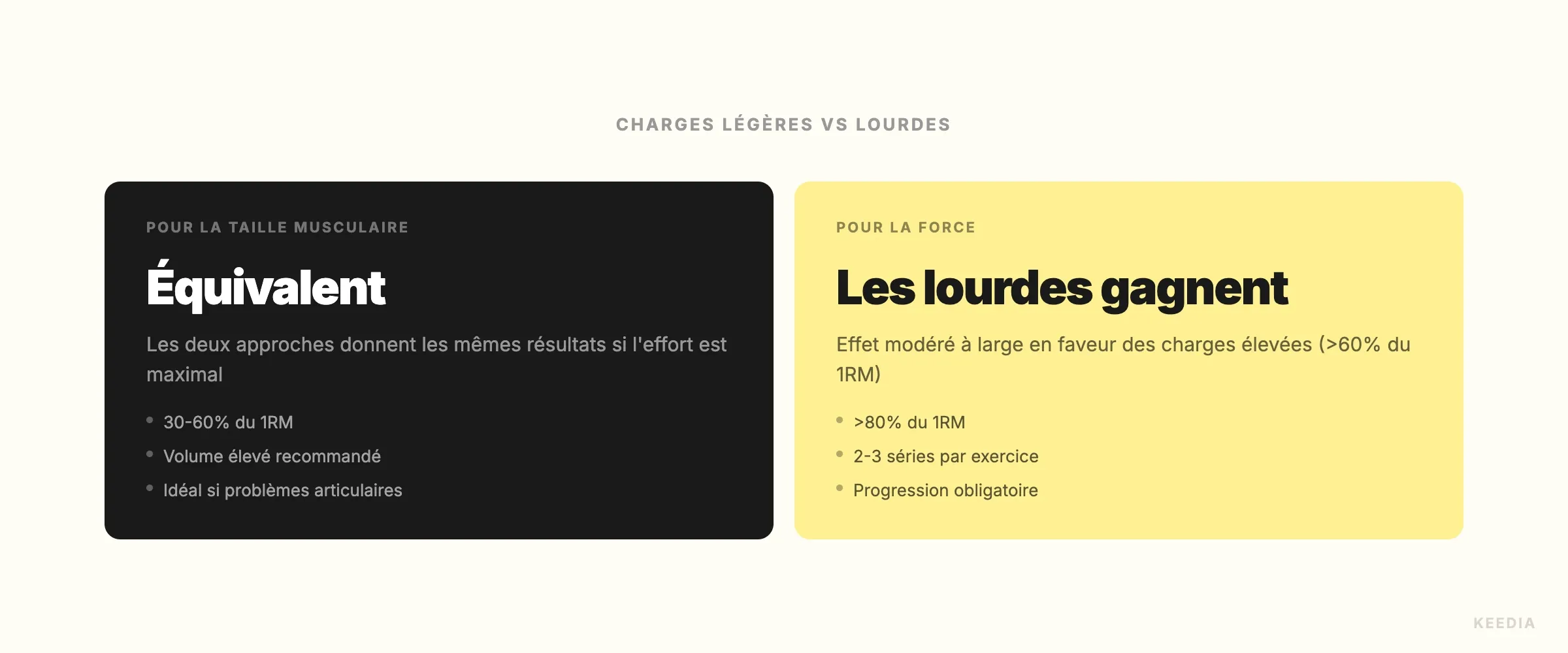 load-comparison-stats