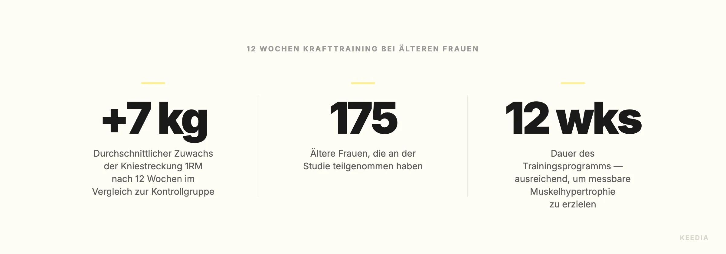 older-women-strength-stats