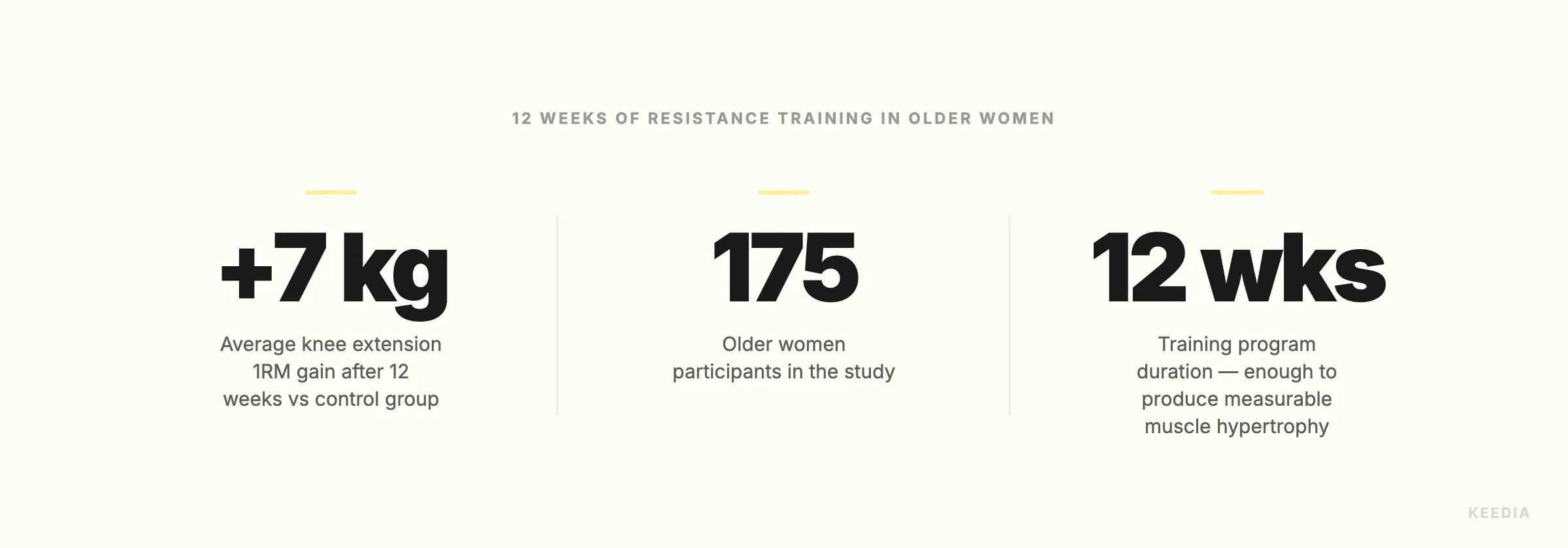 older-women-strength-stats