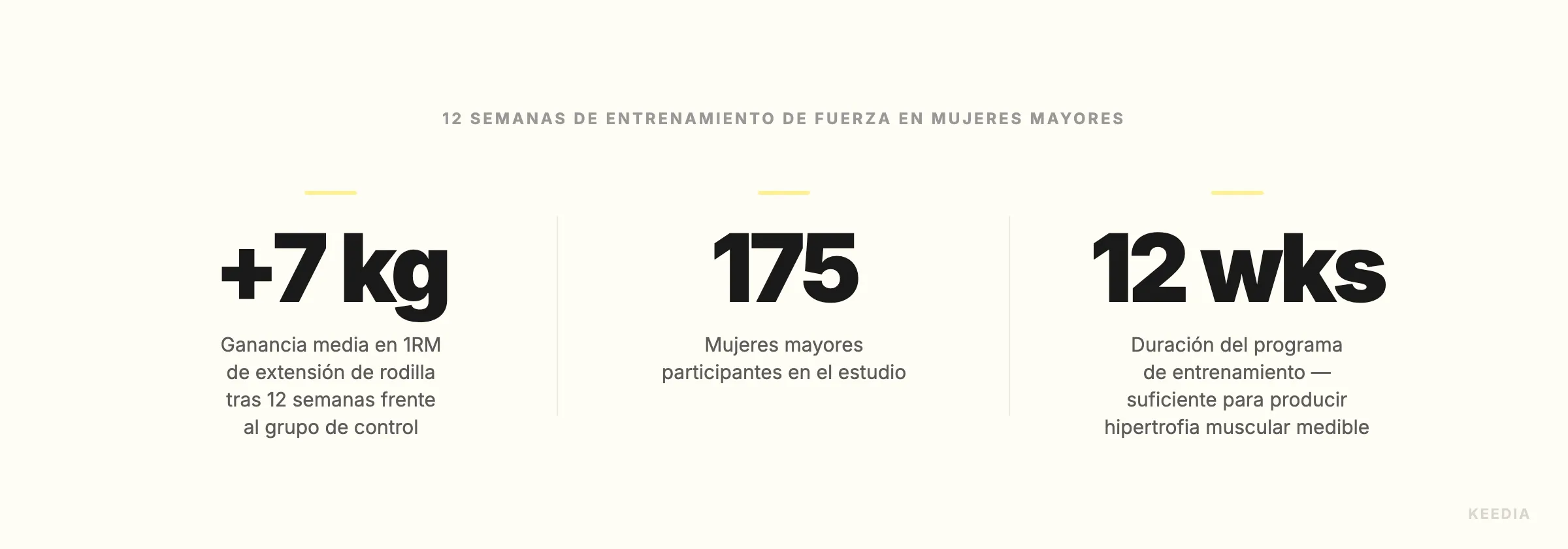 older-women-strength-stats