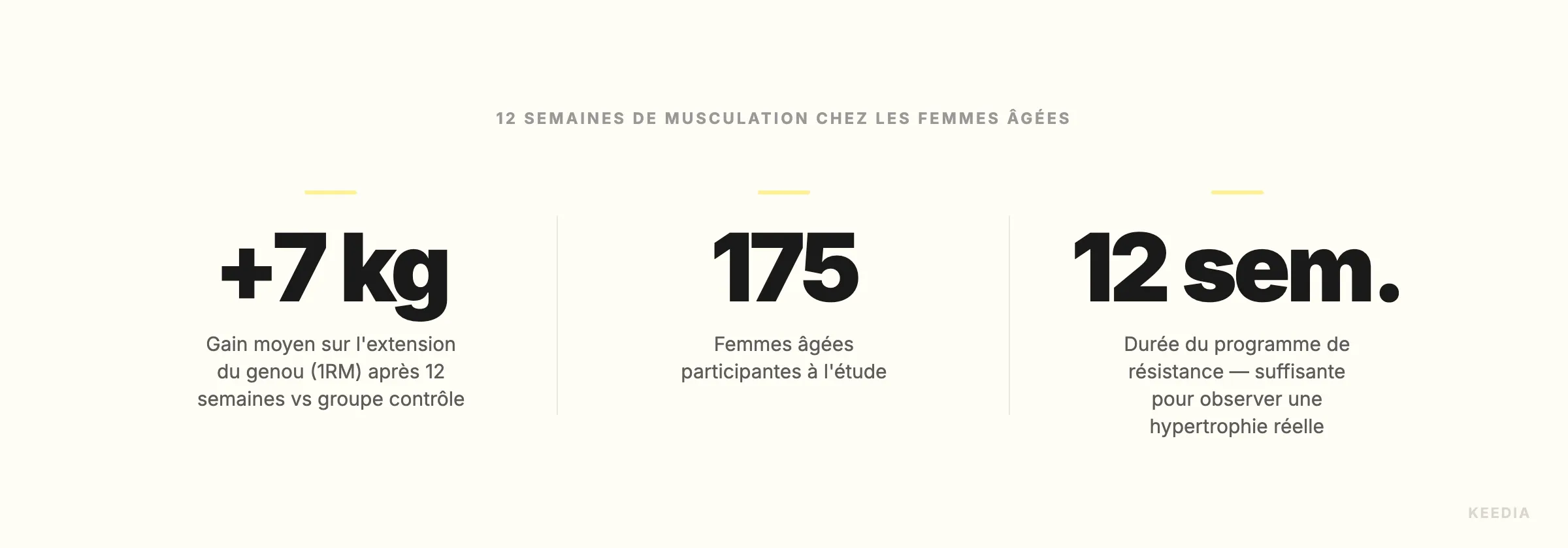 older-women-strength-stats