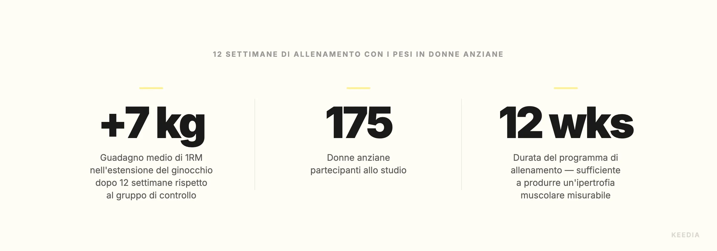 older-women-strength-stats