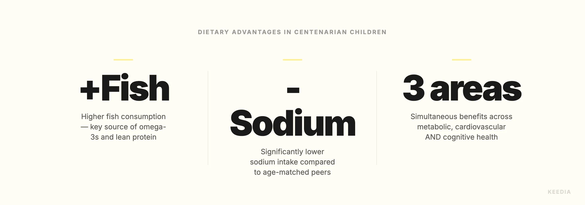 centenarian-diet-markers