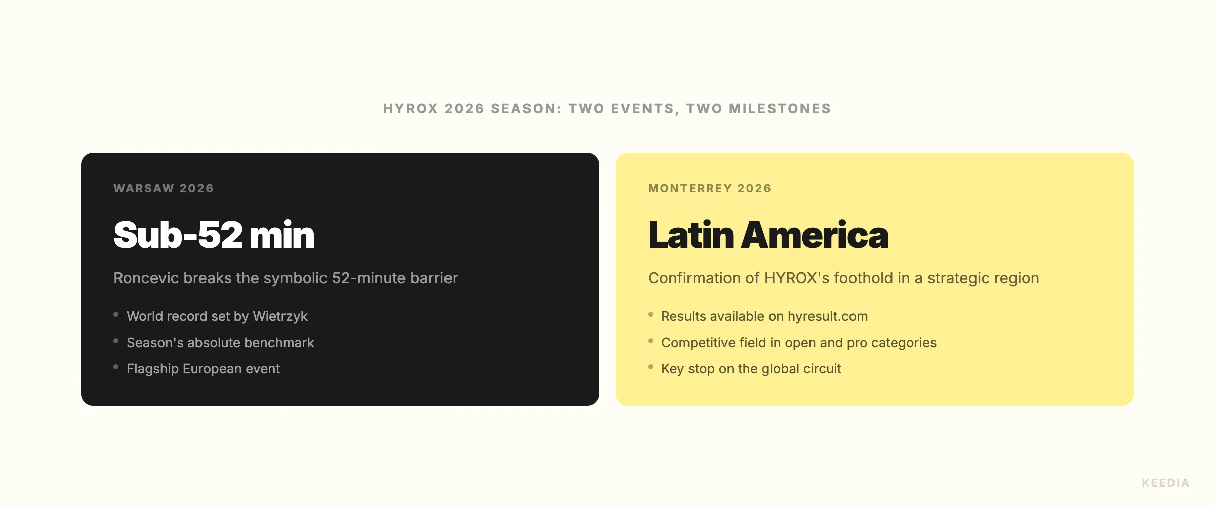 comparison-varsovie-monterrey-2026