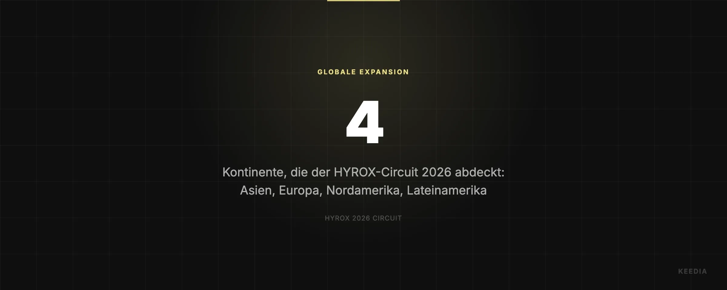 Kontinente, die der HYROX-Circuit 2026 abdeckt: Asien, Europa, Nordamerika, Lateinamerika