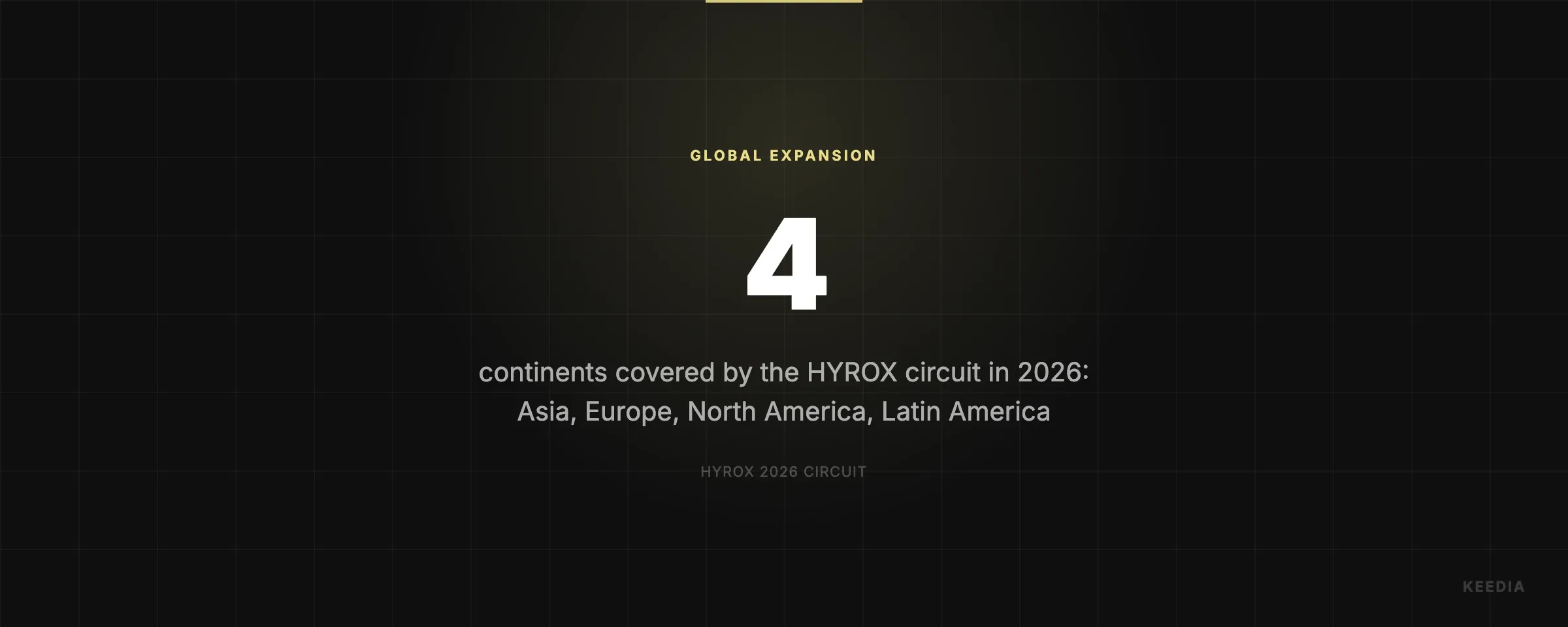 continents covered by the HYROX circuit in 2026: Asia, Europe, North America, Latin America