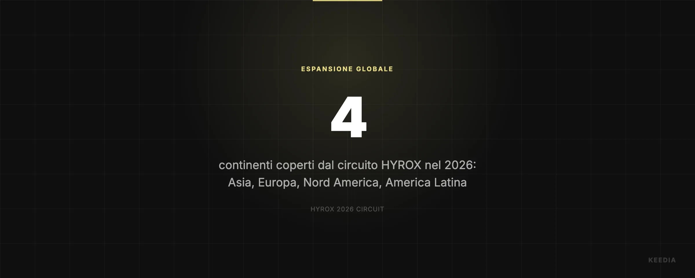 continenti coperti dal circuito HYROX nel 2026: Asia, Europa, Nord America, America Latina
