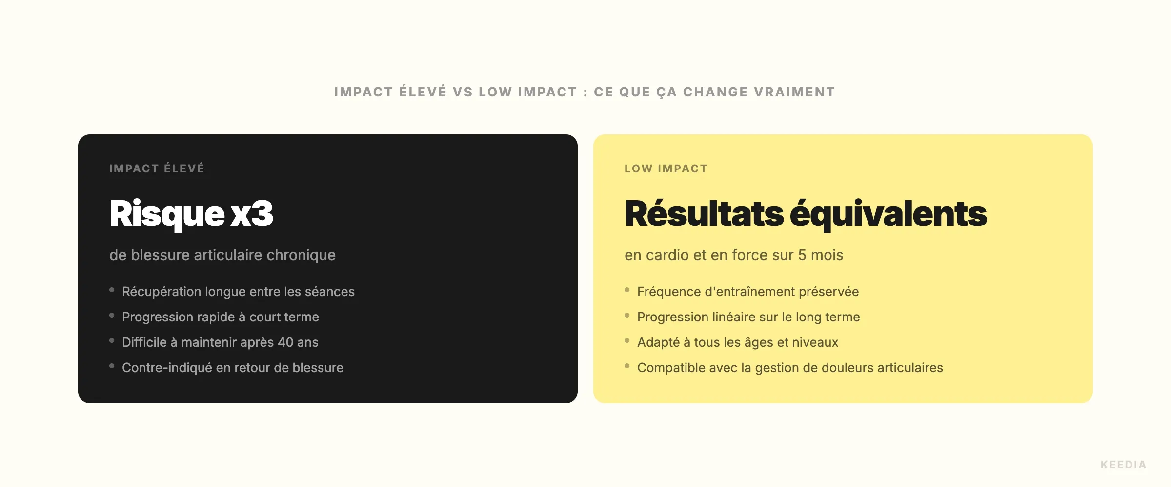 comparison-impact-eleve-vs-low-impact