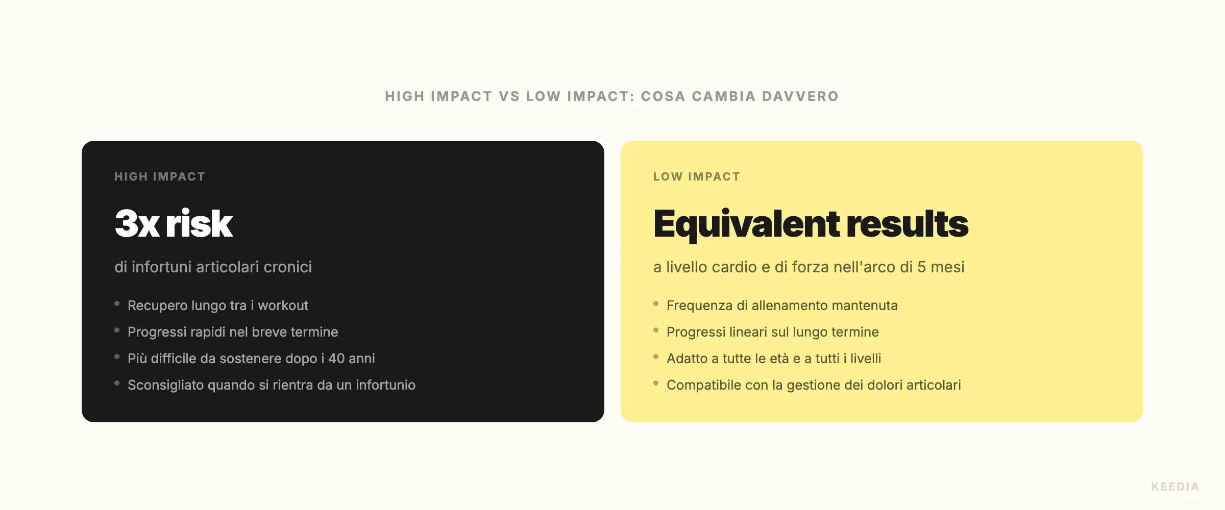 comparison-impact-eleve-vs-low-impact