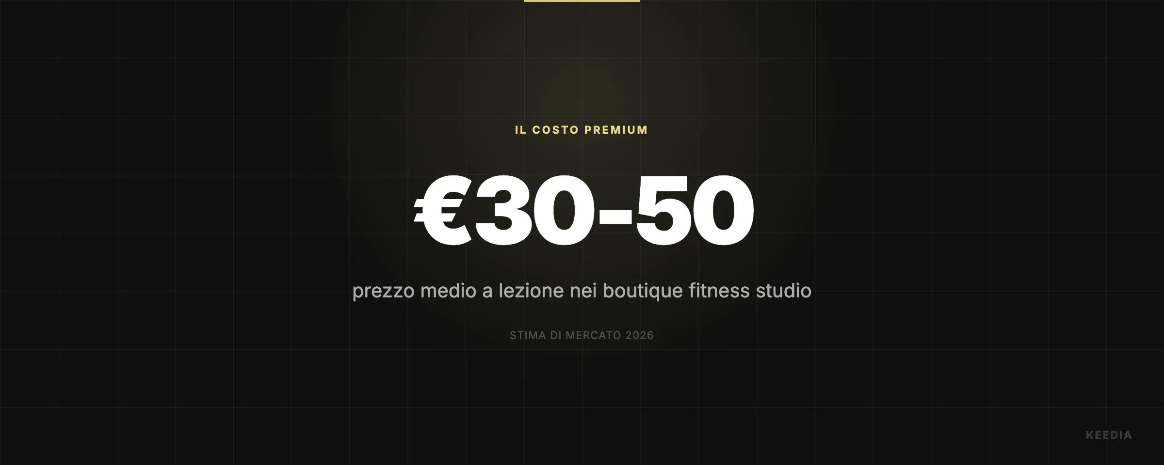 prezzo medio a lezione nei boutique fitness studio