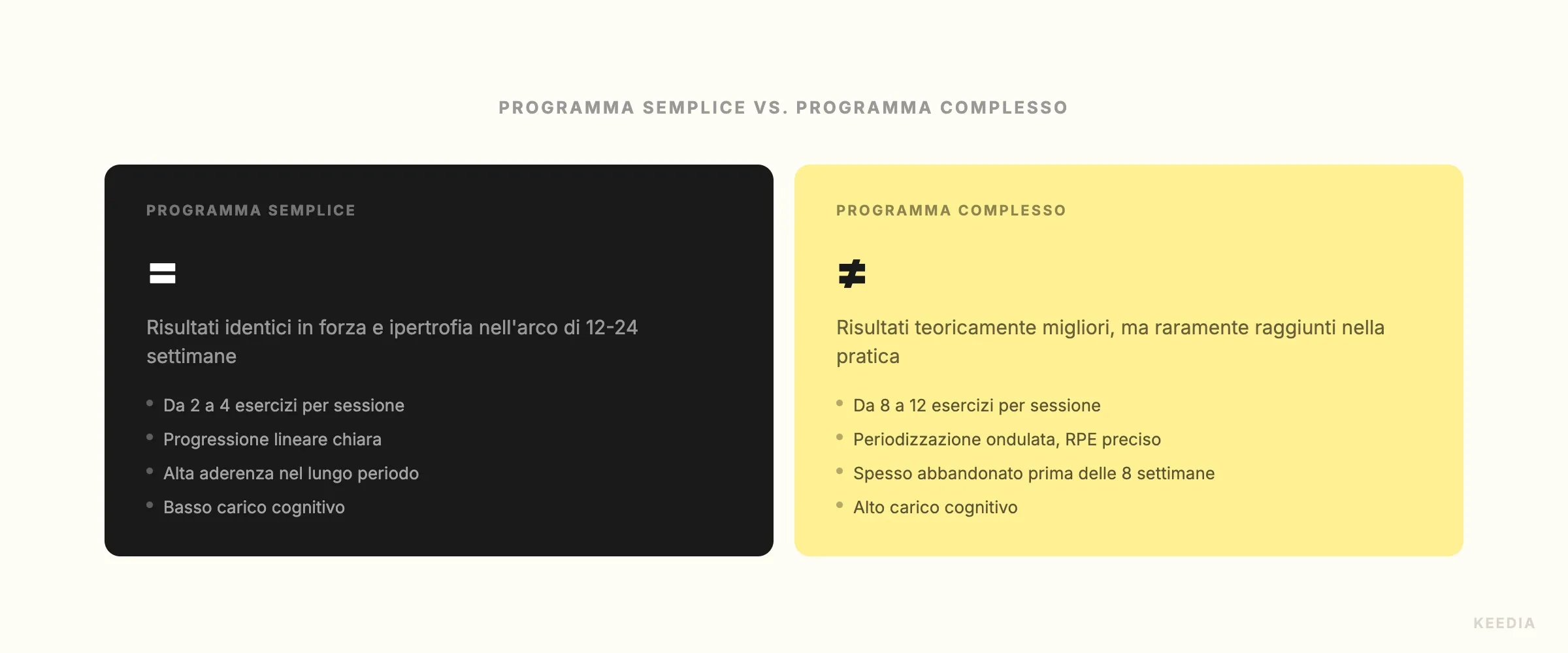 comparison-programme-simple-vs-complexe