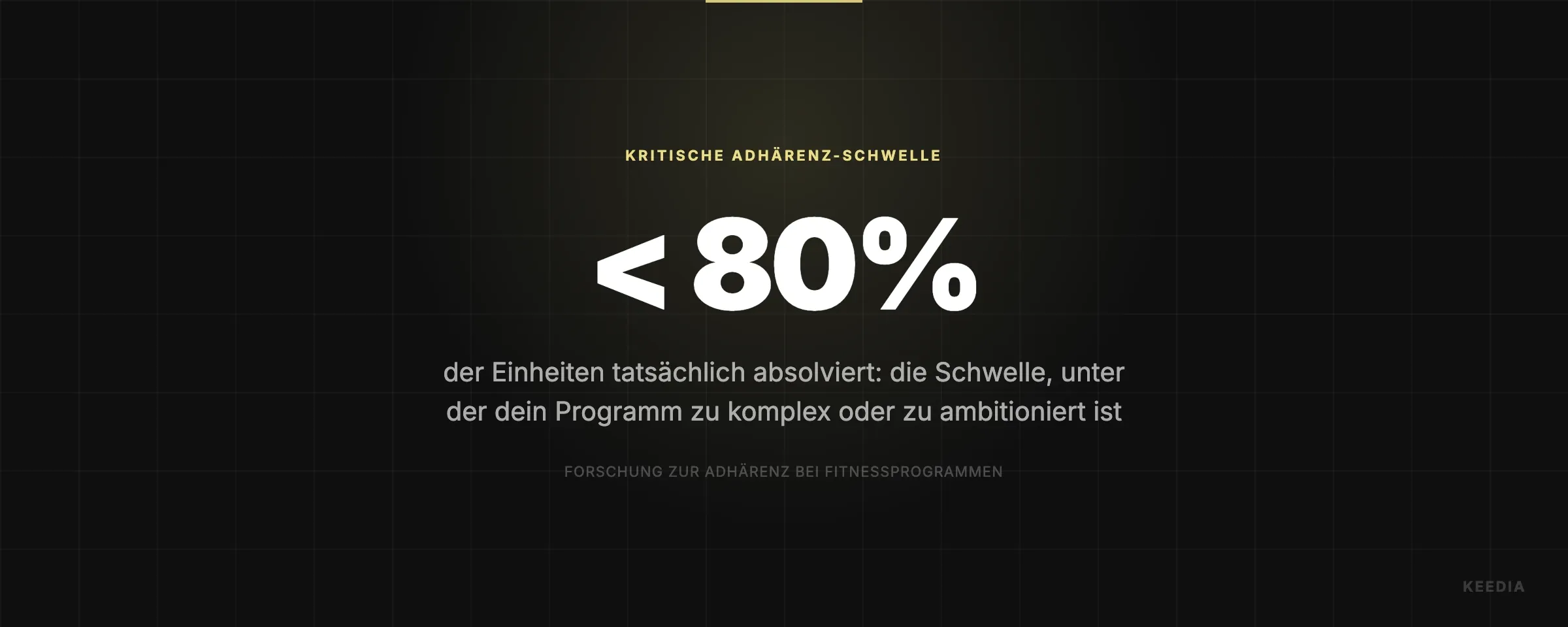der Einheiten tatsächlich absolviert: die Schwelle, unter der dein Programm zu komplex oder zu ambitioniert ist