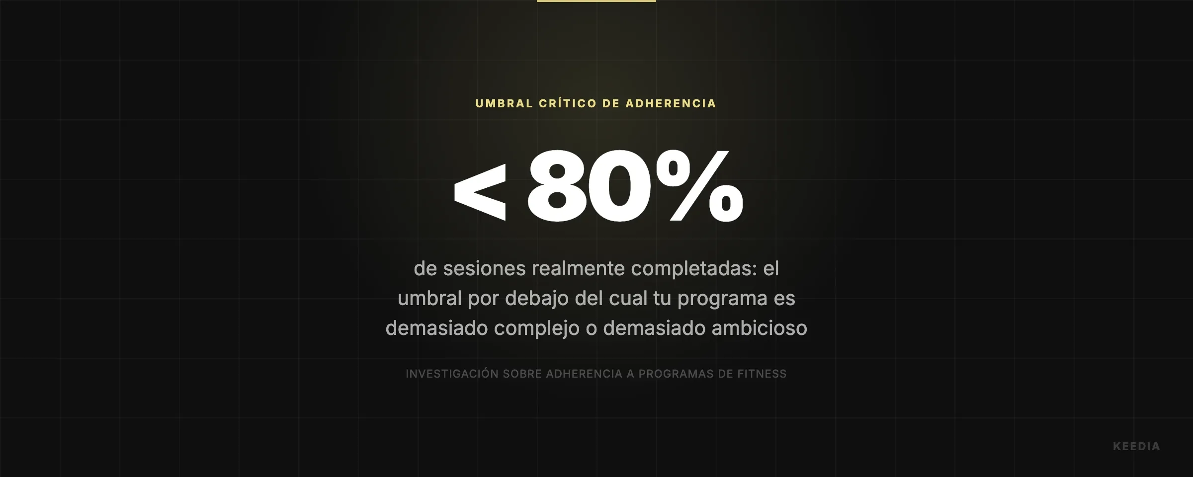de sesiones realmente completadas: el umbral por debajo del cual tu programa es demasiado complejo o demasiado ambicioso