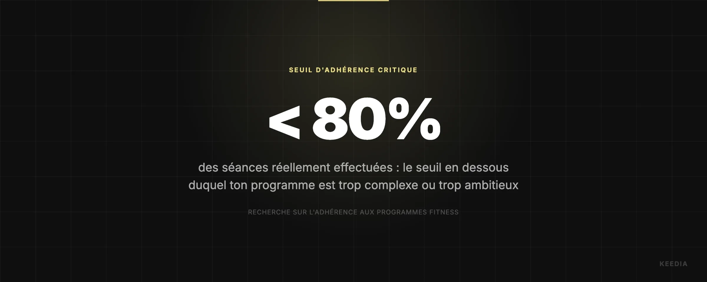 des séances réellement effectuées : le seuil en dessous duquel ton programme est trop complexe ou trop ambitieux