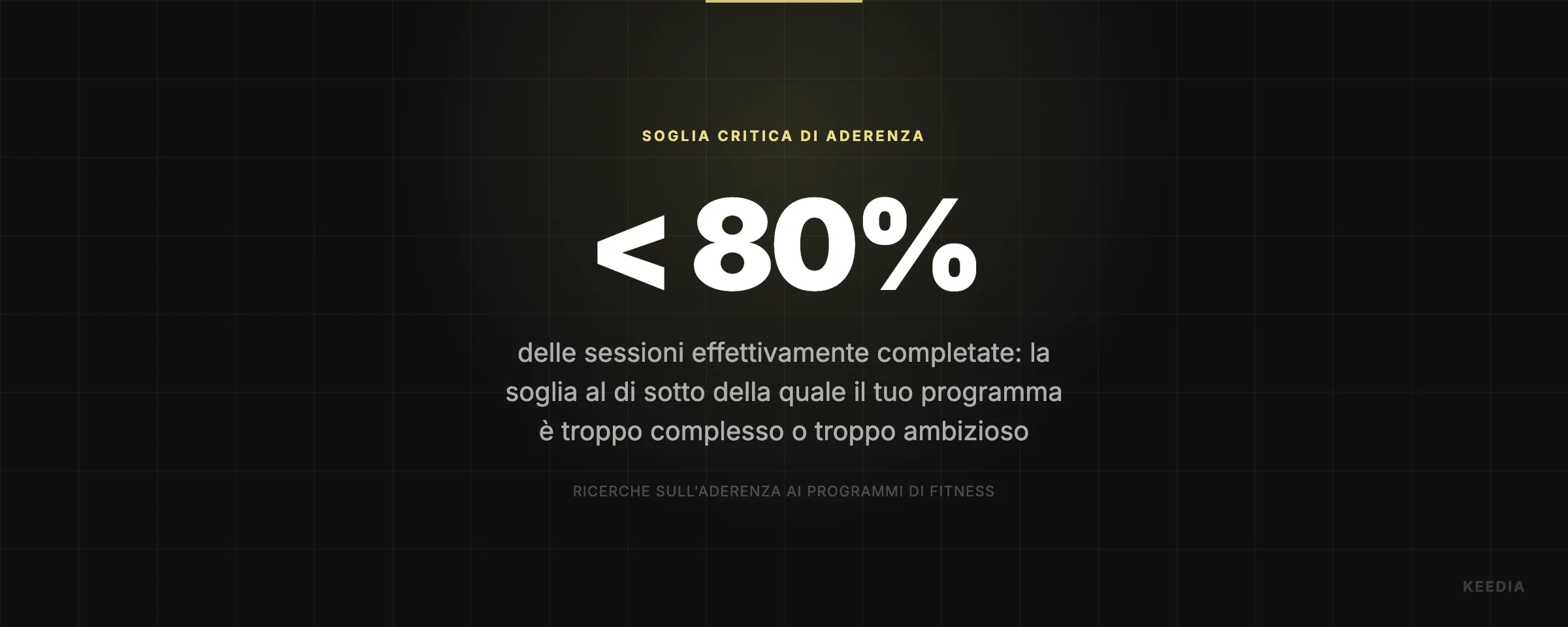 delle sessioni effettivamente completate: la soglia al di sotto della quale il tuo programma è troppo complesso o troppo ambizioso