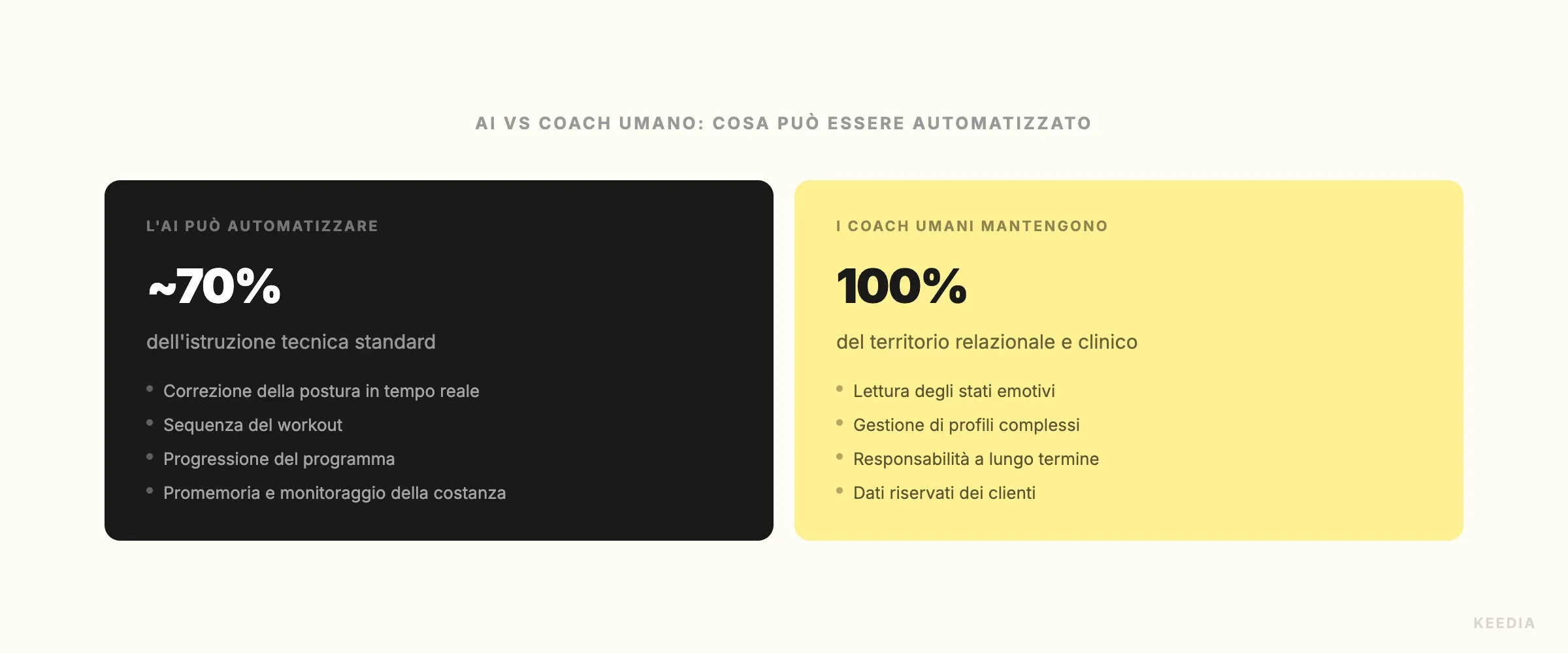 comparison-coaching-ia-vs-coach-humain