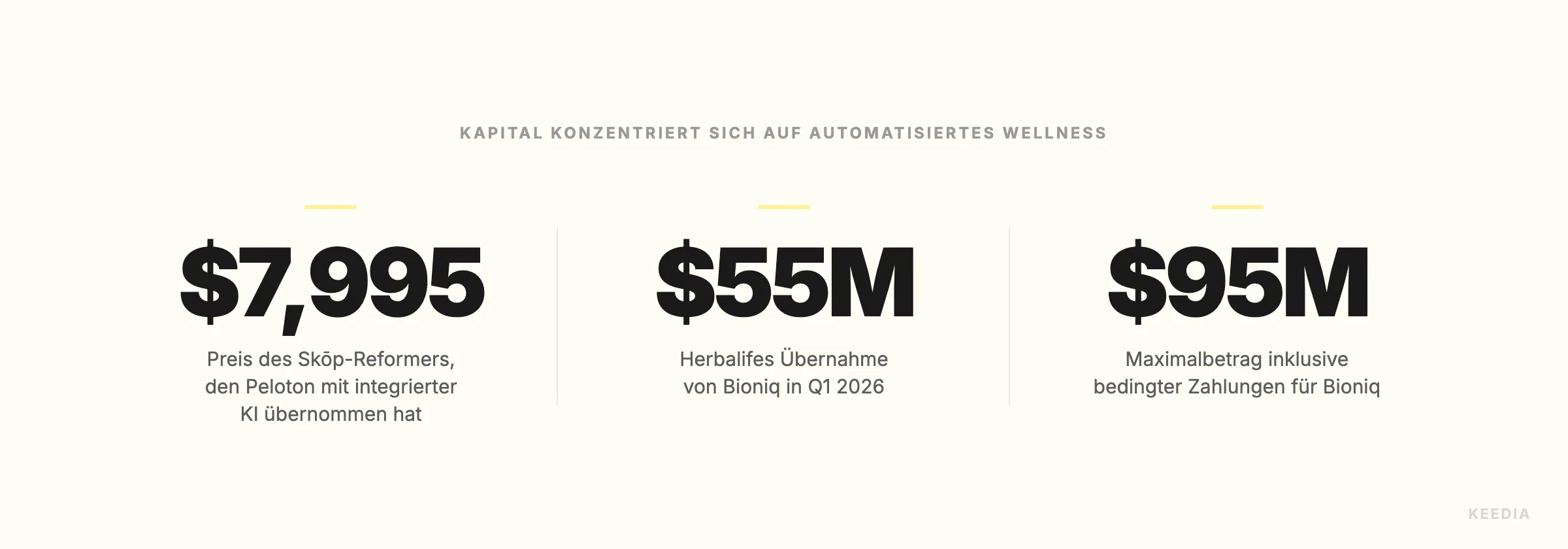 stat-acquisition-bioniq-wellness-tech