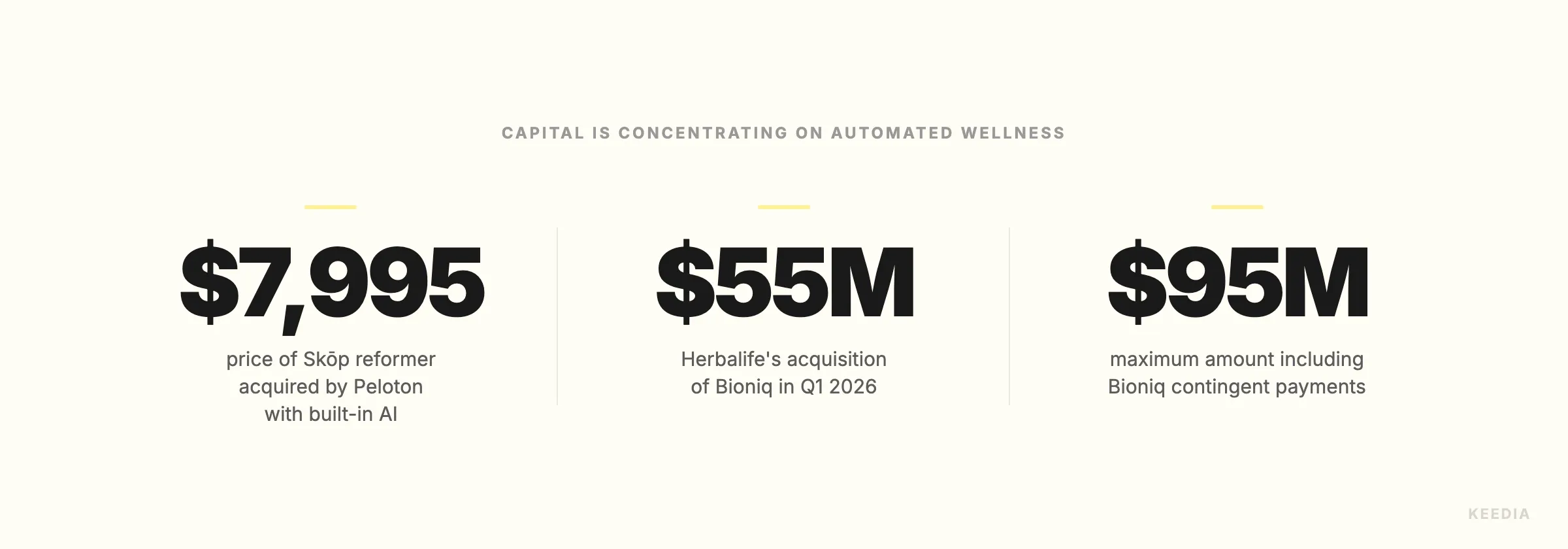 stat-acquisition-bioniq-wellness-tech