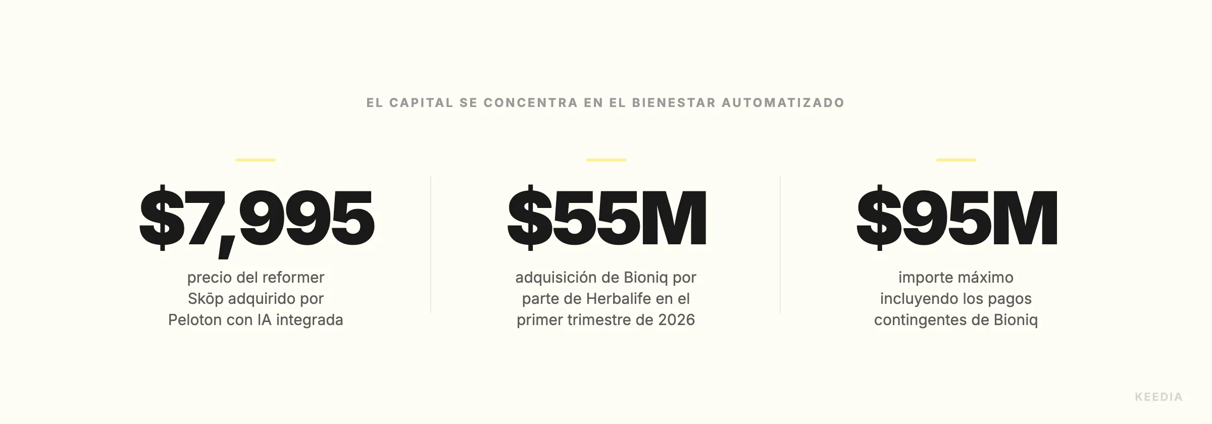 stat-acquisition-bioniq-wellness-tech