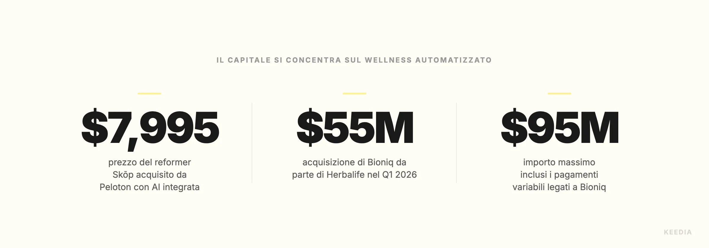 stat-acquisition-bioniq-wellness-tech