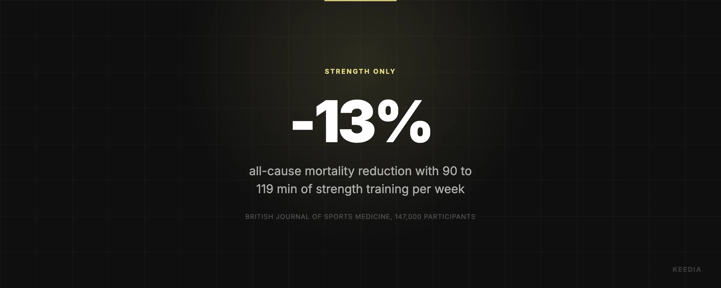 all-cause mortality reduction with 90 to 119 min of strength training per week