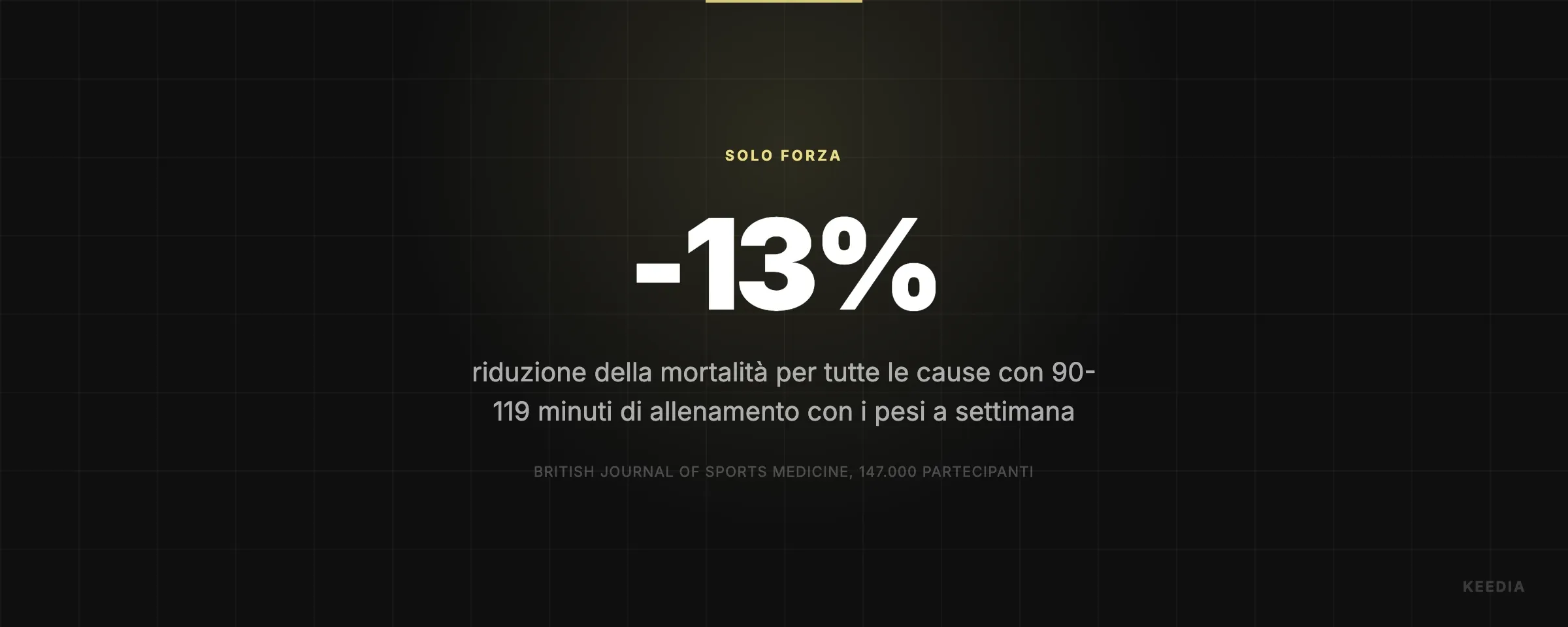 riduzione della mortalità per tutte le cause con 90-119 minuti di allenamento con i pesi a settimana
