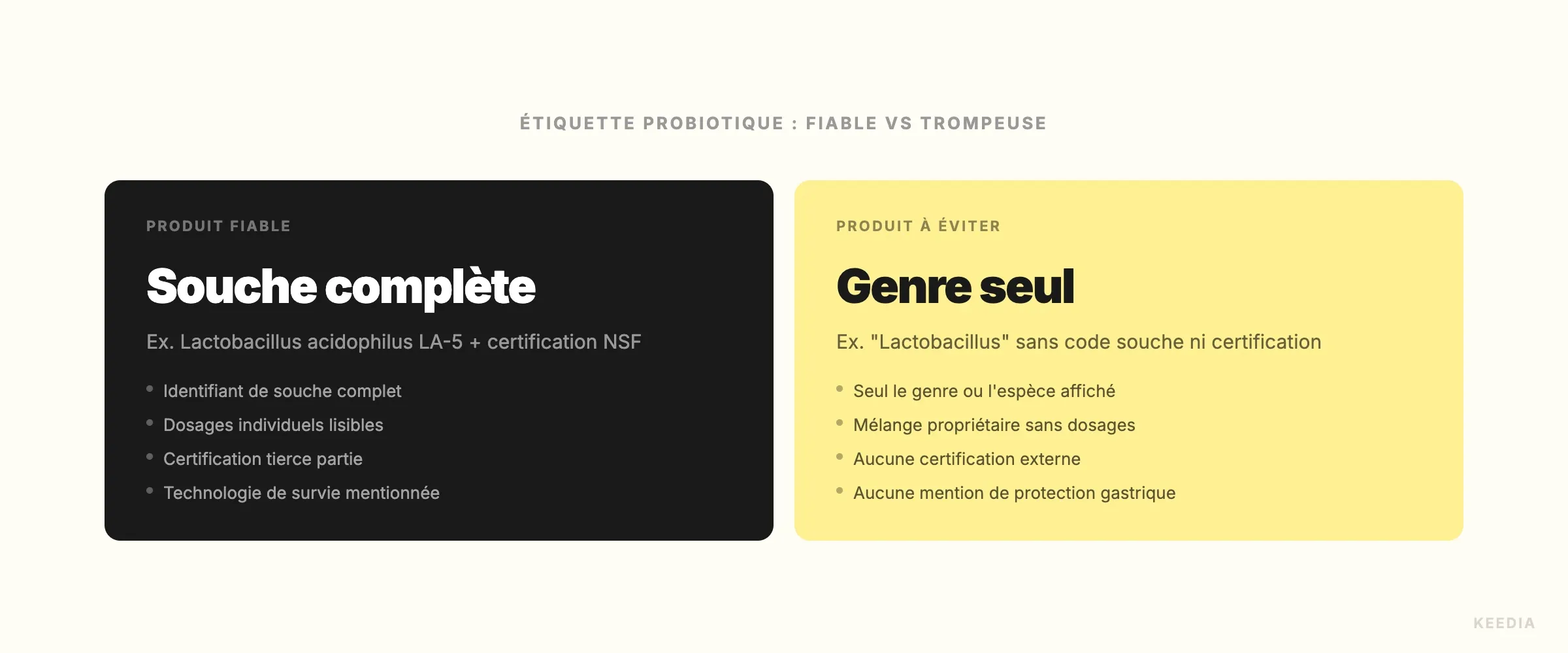comparison-etiquette-probiotique-fiable-vs-trompeuse