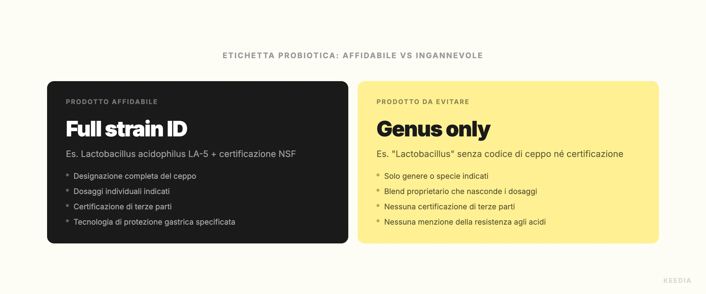 comparison-etiquette-probiotique-fiable-vs-trompeuse