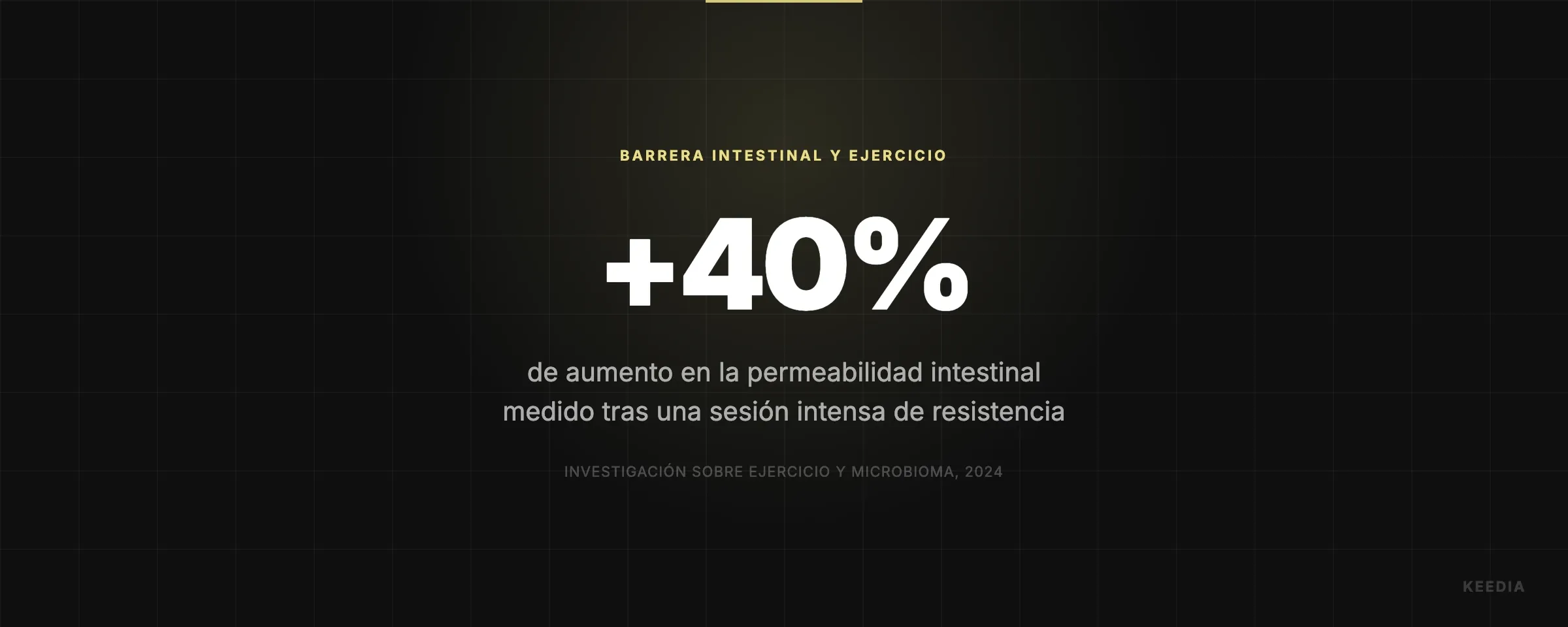 de aumento en la permeabilidad intestinal medido tras una sesión intensa de resistencia