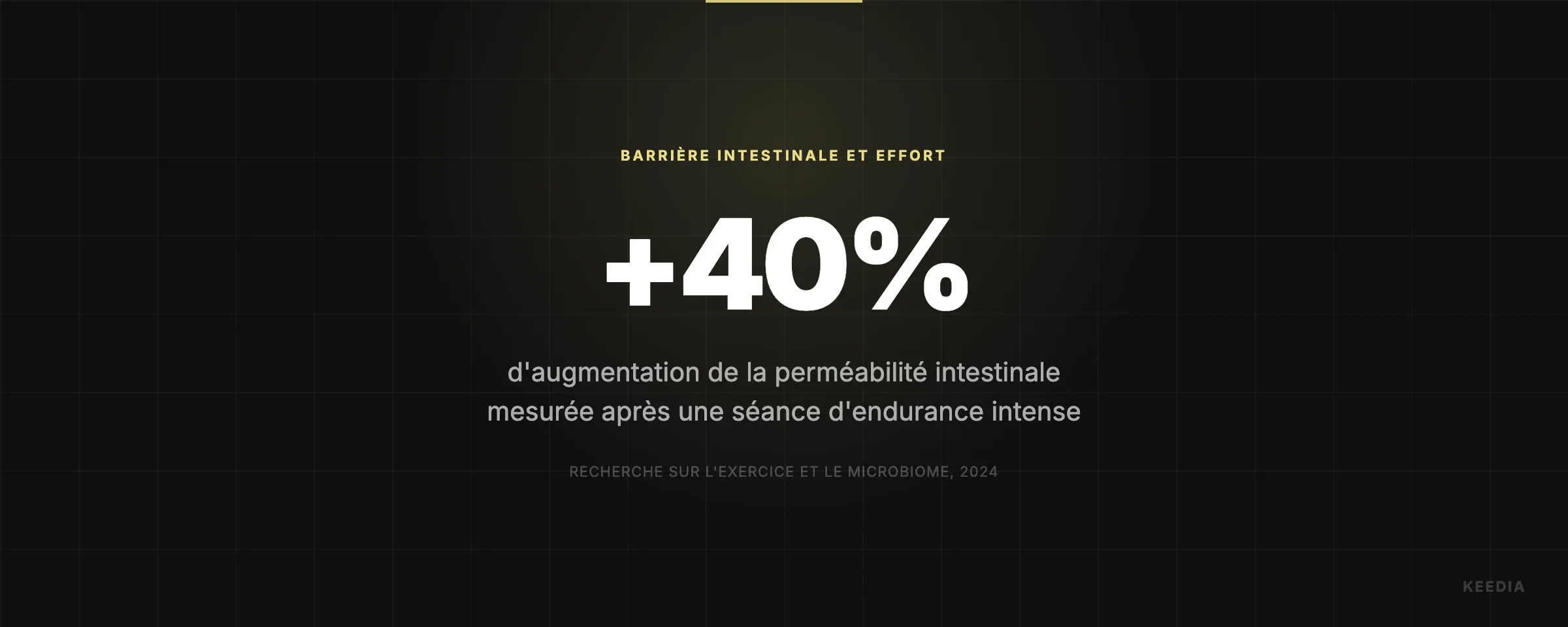 d'augmentation de la perméabilité intestinale mesurée après une séance d'endurance intense
